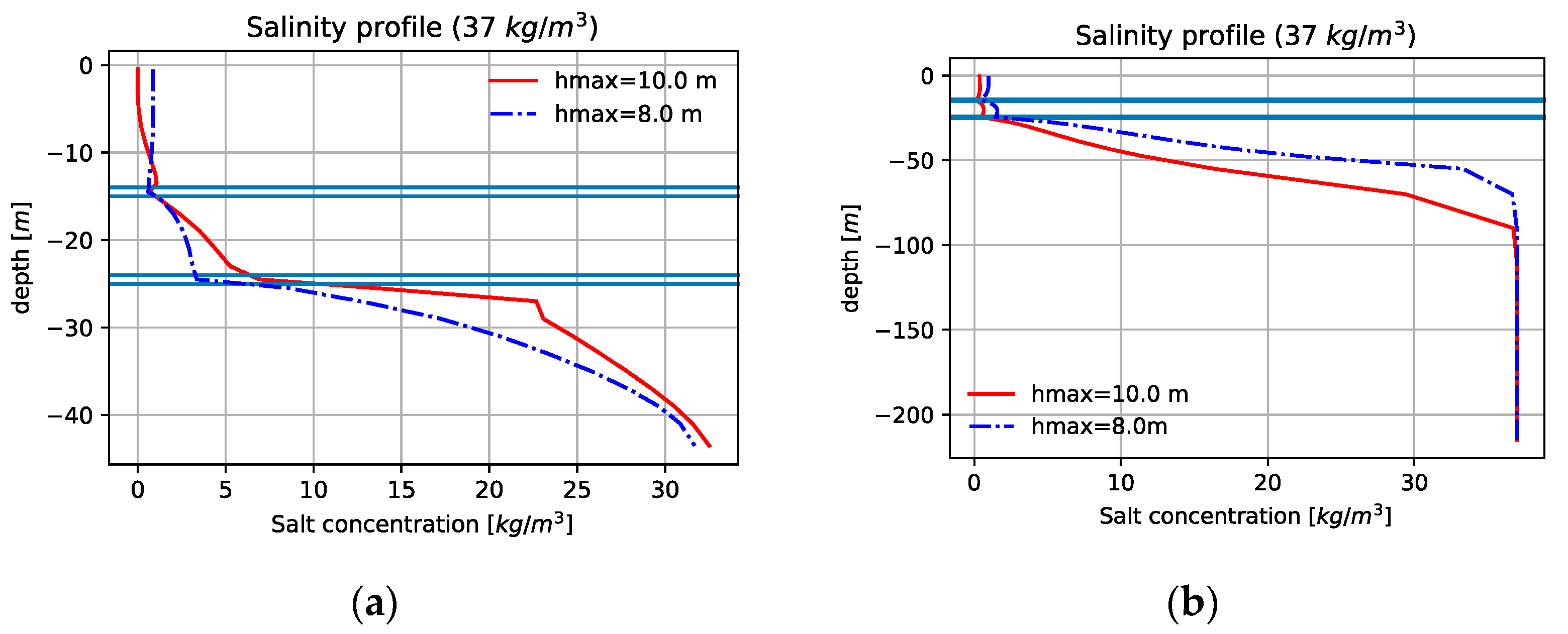 Water 11 02311 g014 Water 11 02311 g014
