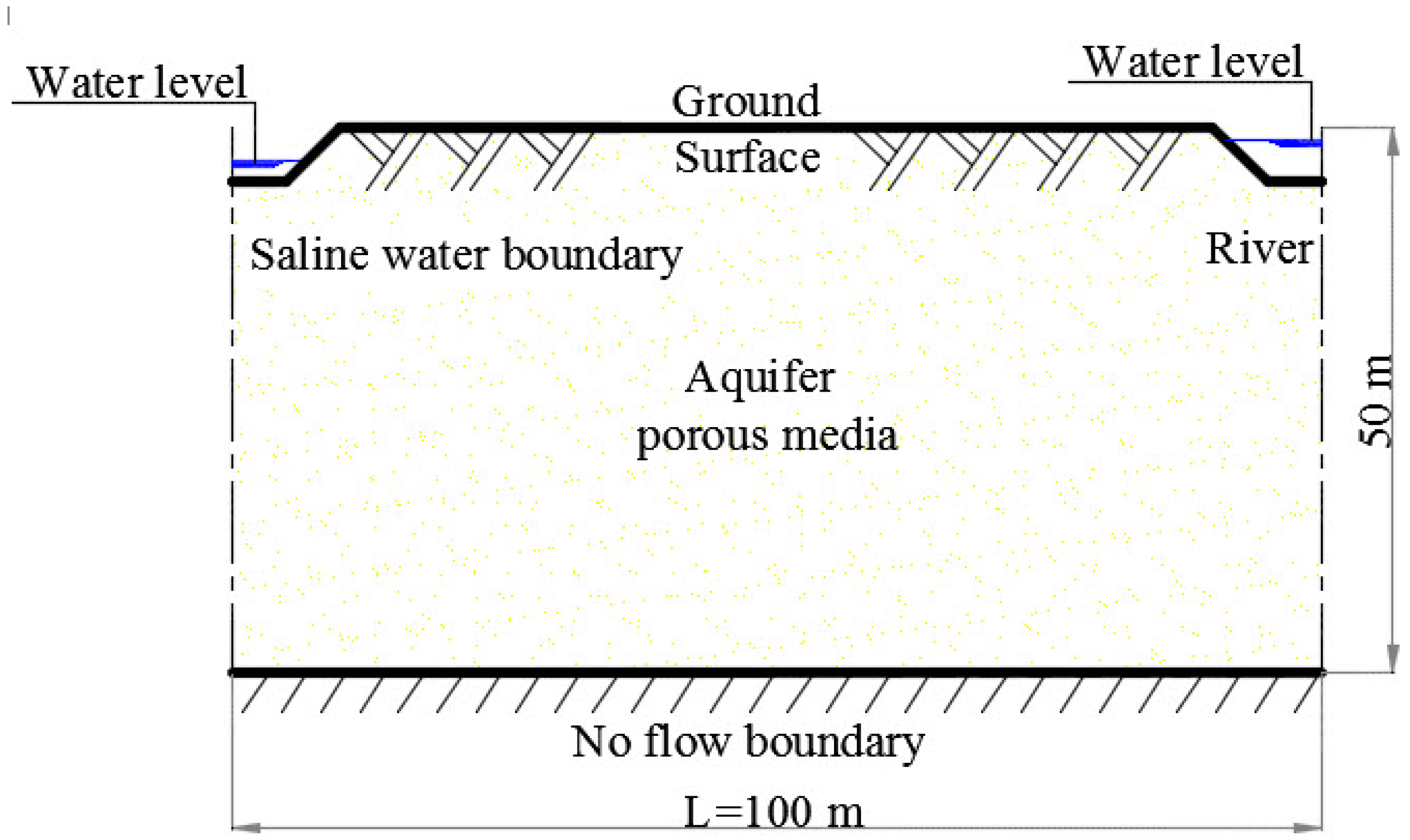Water 11 02321 g002 Water 11 02321 g002