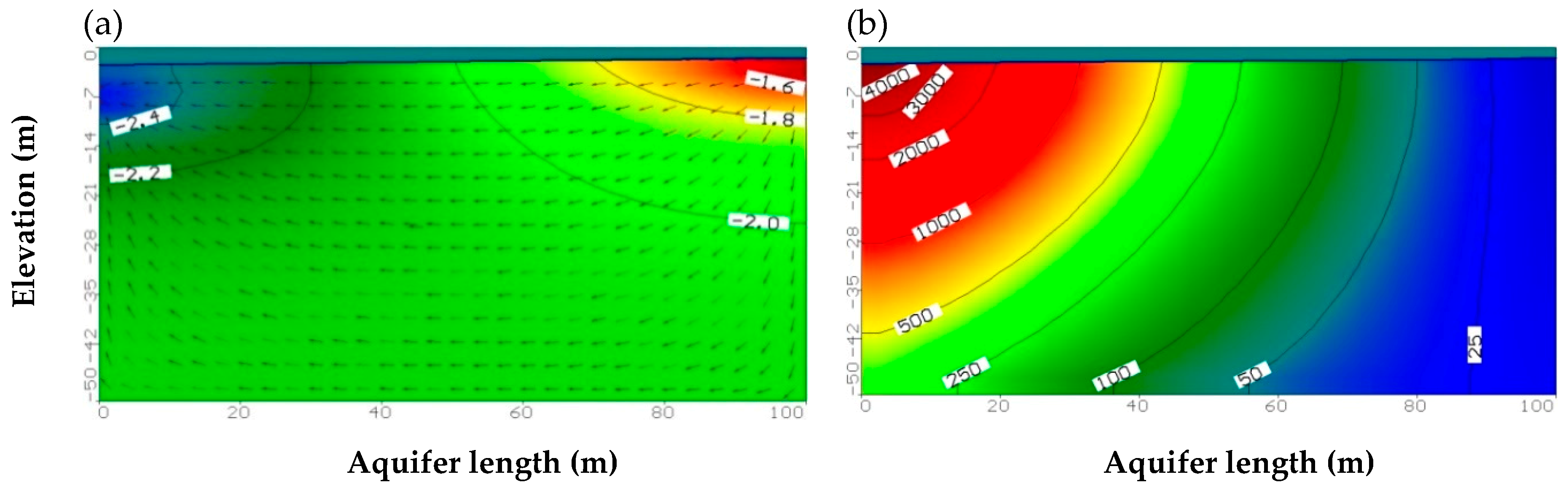 Water 11 02321 g004 Water 11 02321 g004