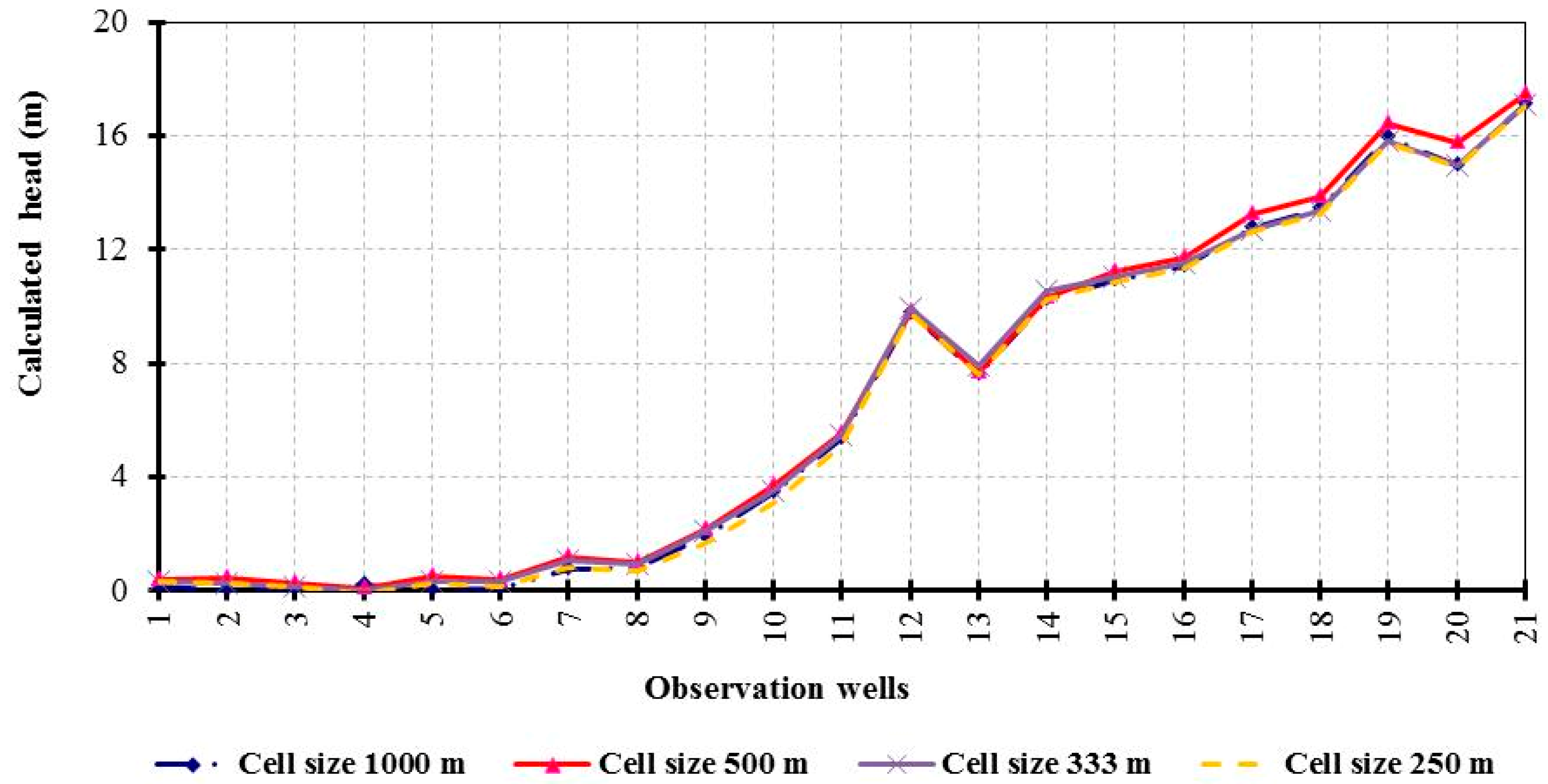 Water 11 02321 g010 Water 11 02321 g010