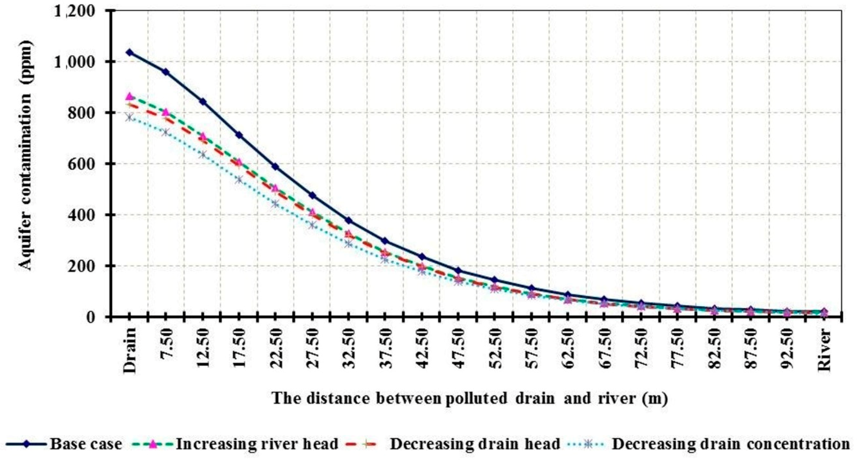 Water 11 02321 g011 Water 11 02321 g011