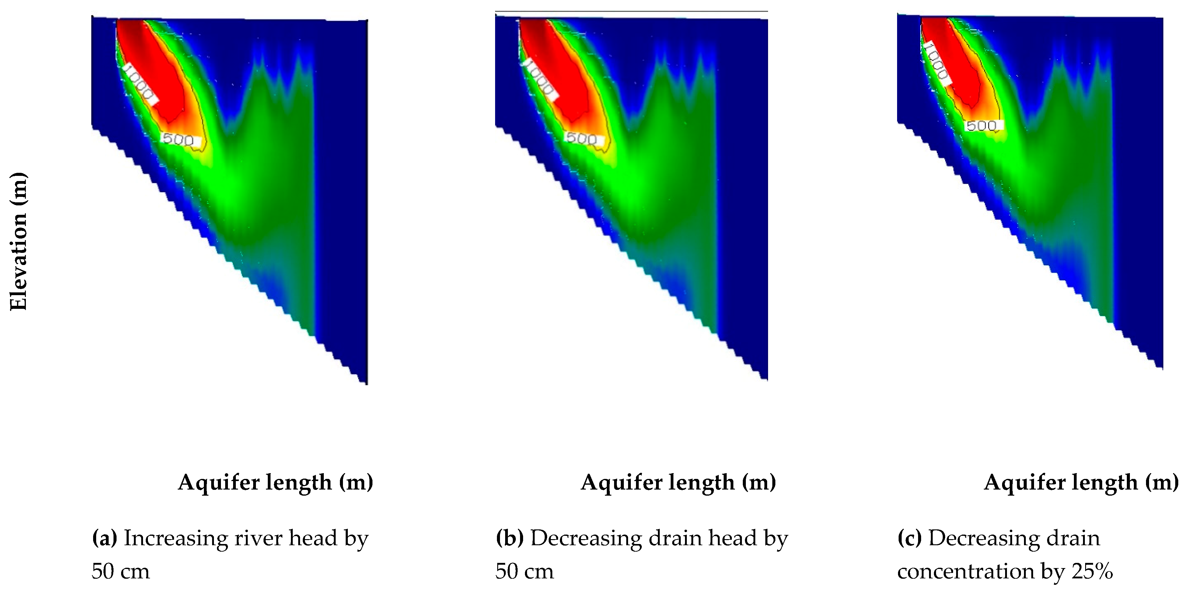 Water 11 02321 g012 Water 11 02321 g012