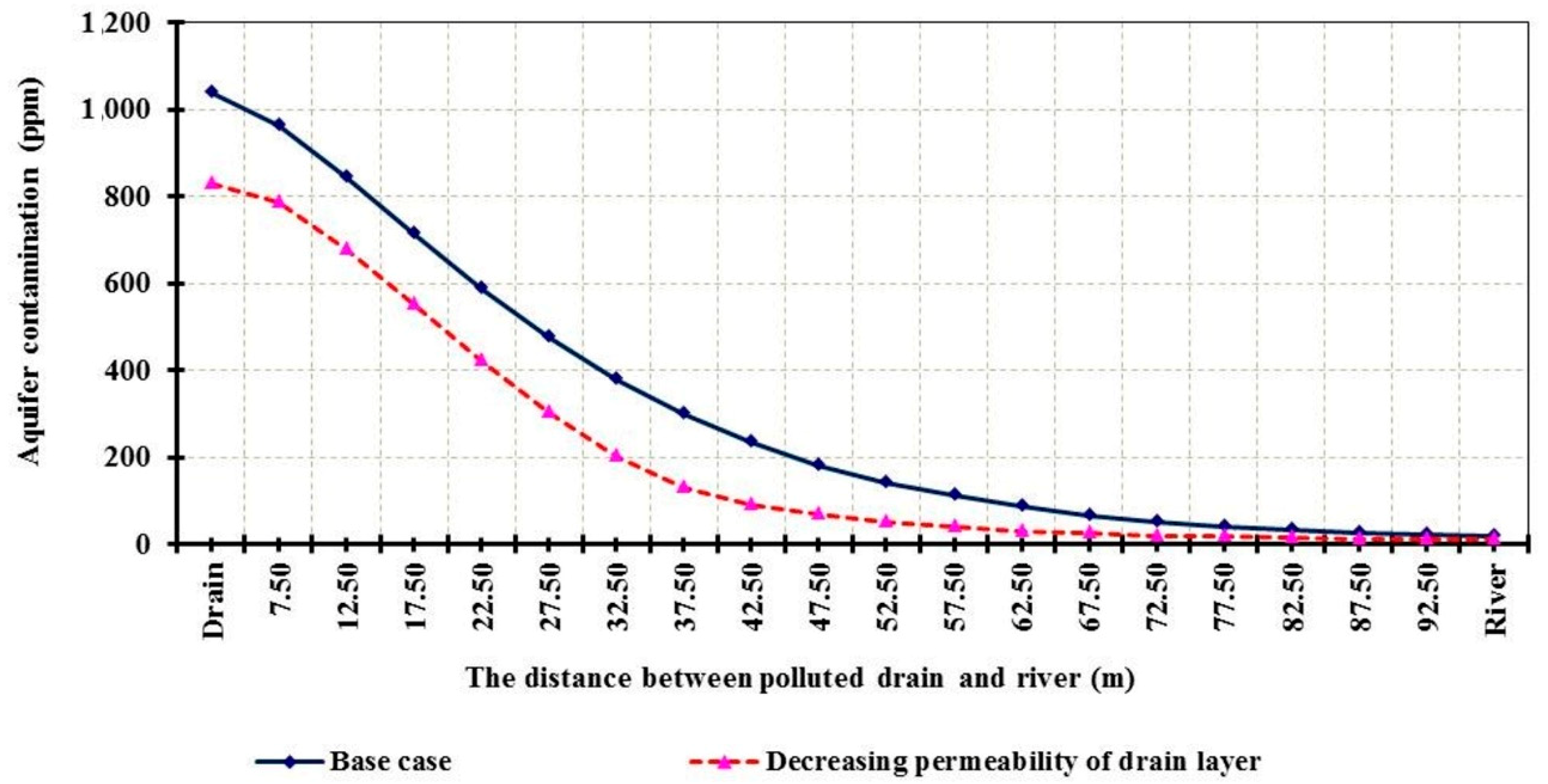 Water 11 02321 g013 Water 11 02321 g013