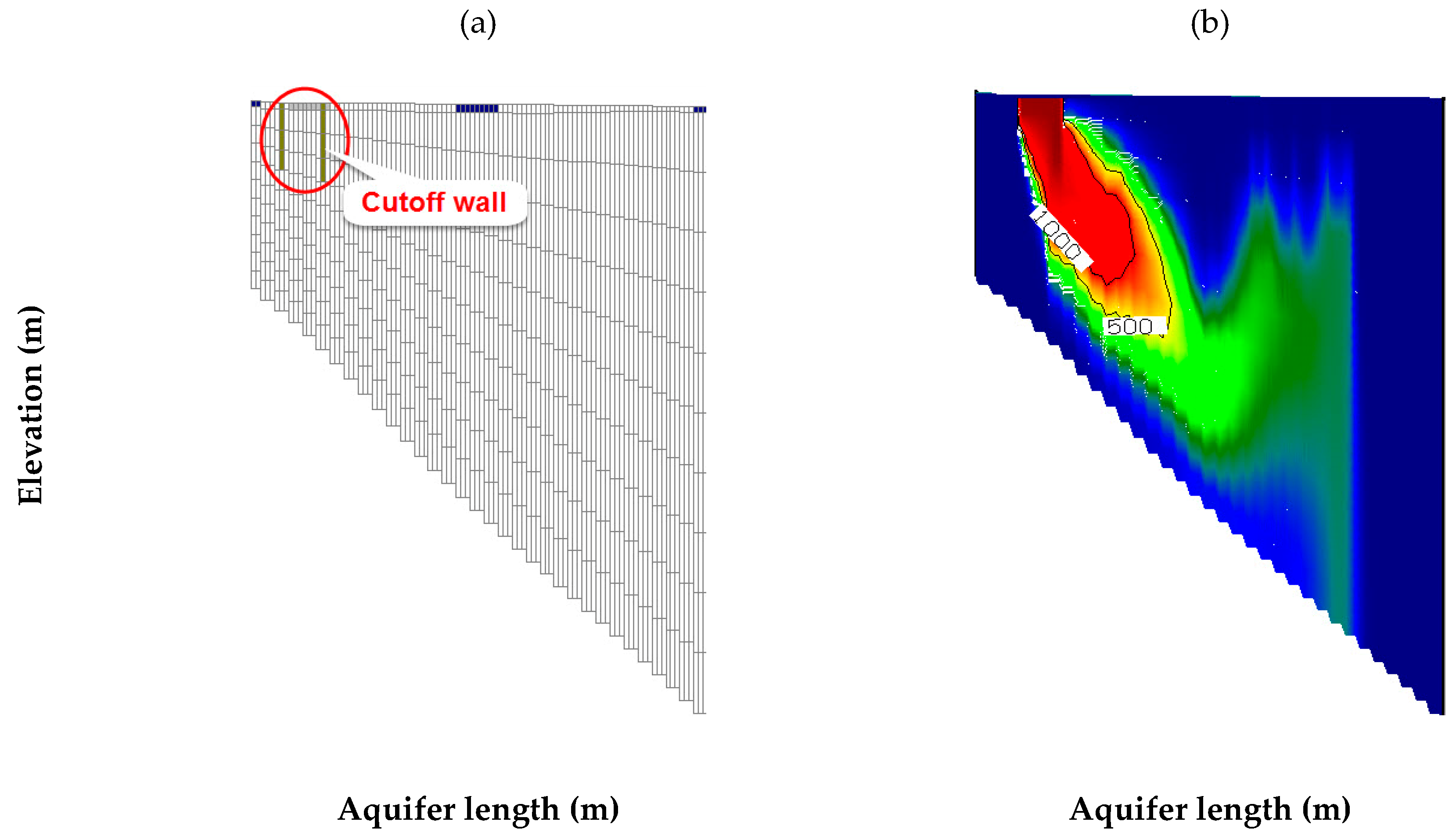 Water 11 02321 g015 Water 11 02321 g015