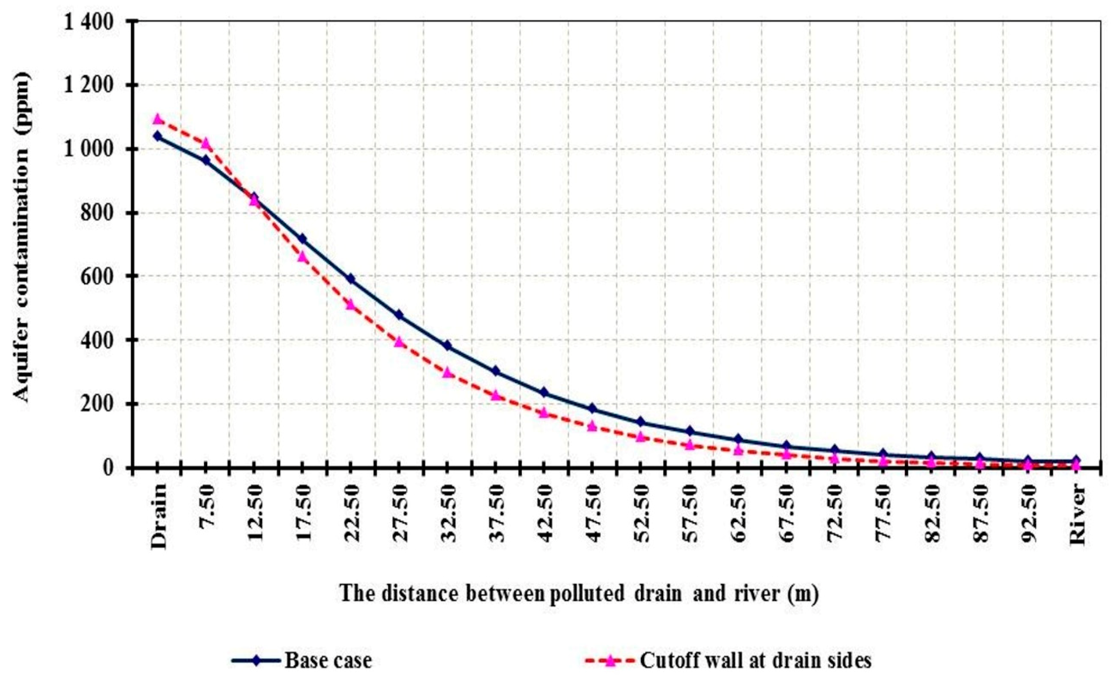 Water 11 02321 g016 Water 11 02321 g016