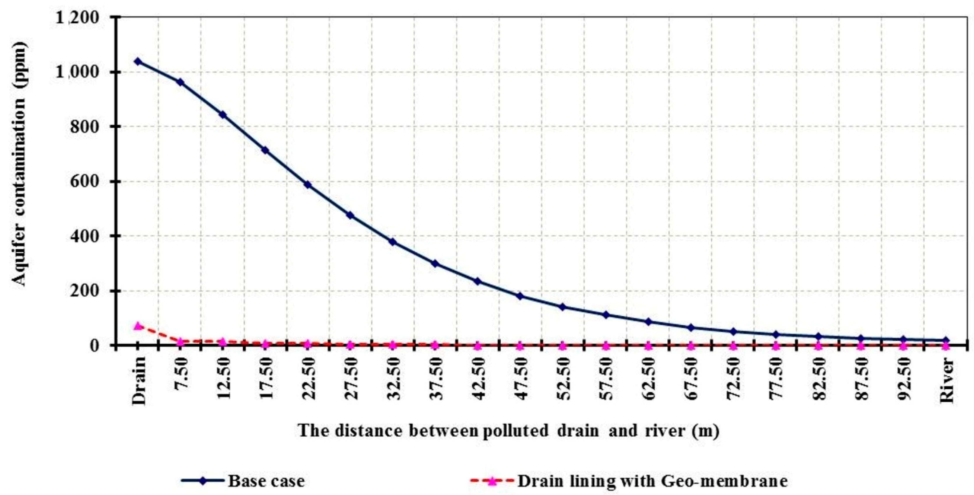 Water 11 02321 g017 Water 11 02321 g017