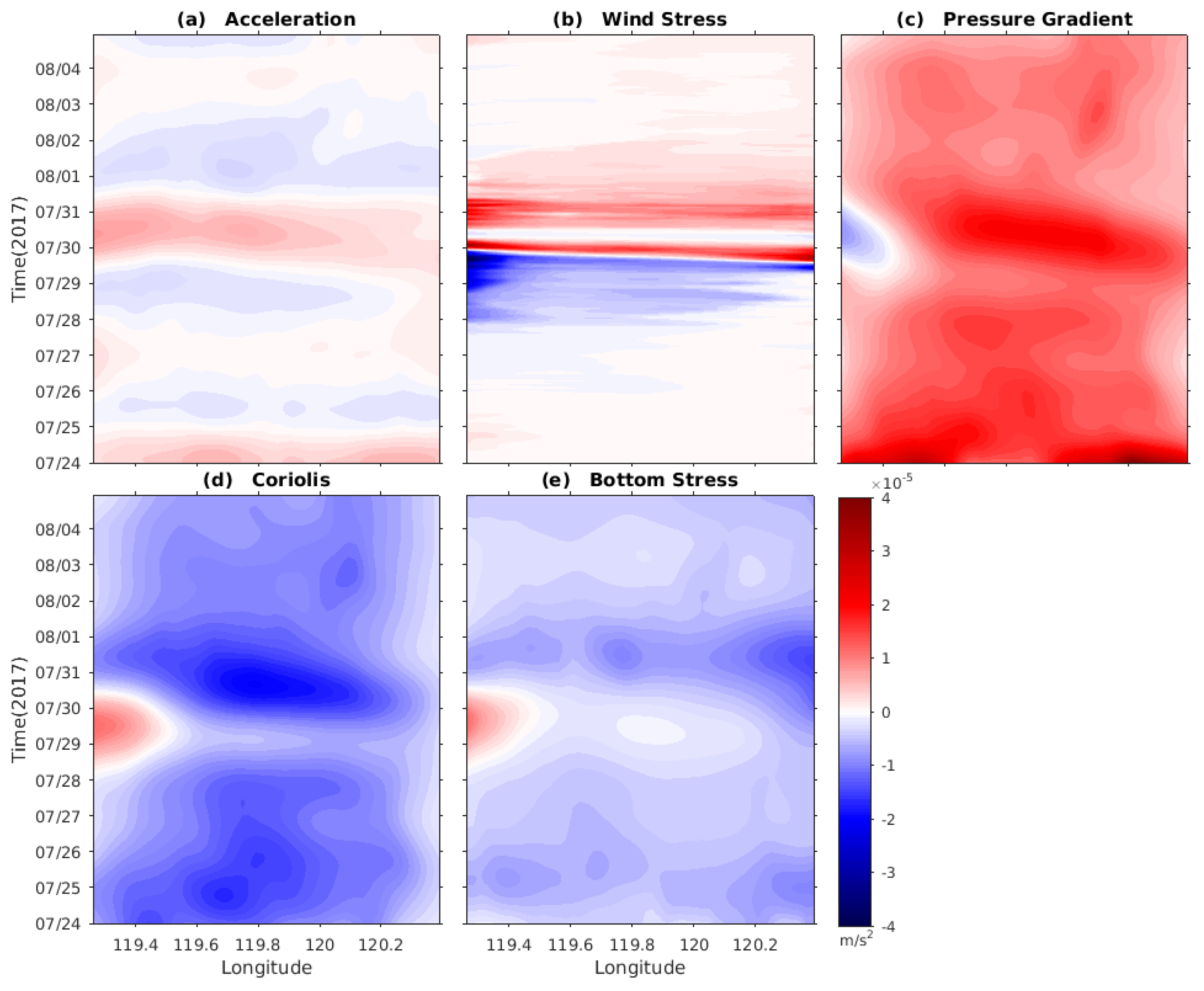 Water 11 02331 g012 Water 11 02331 g012