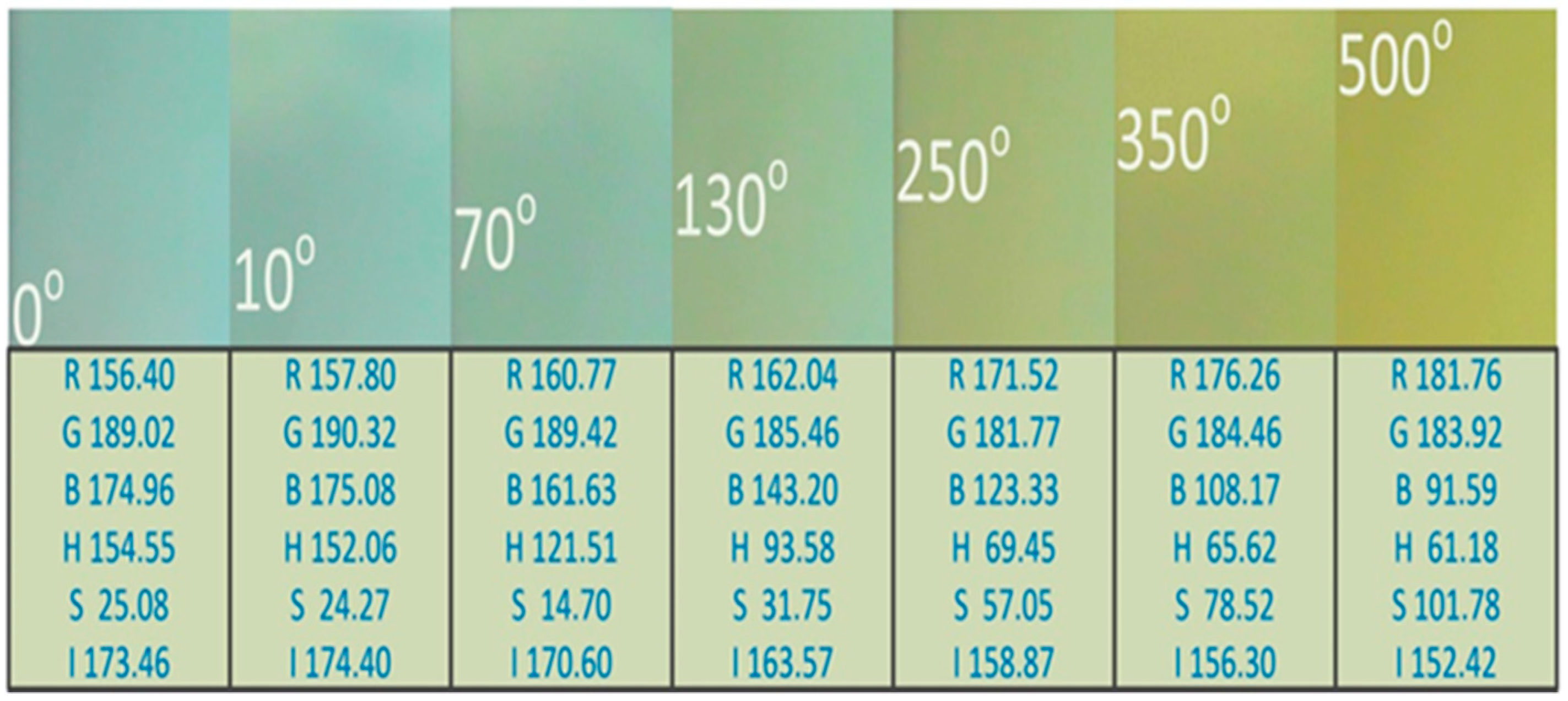 Water 11 02339 g006