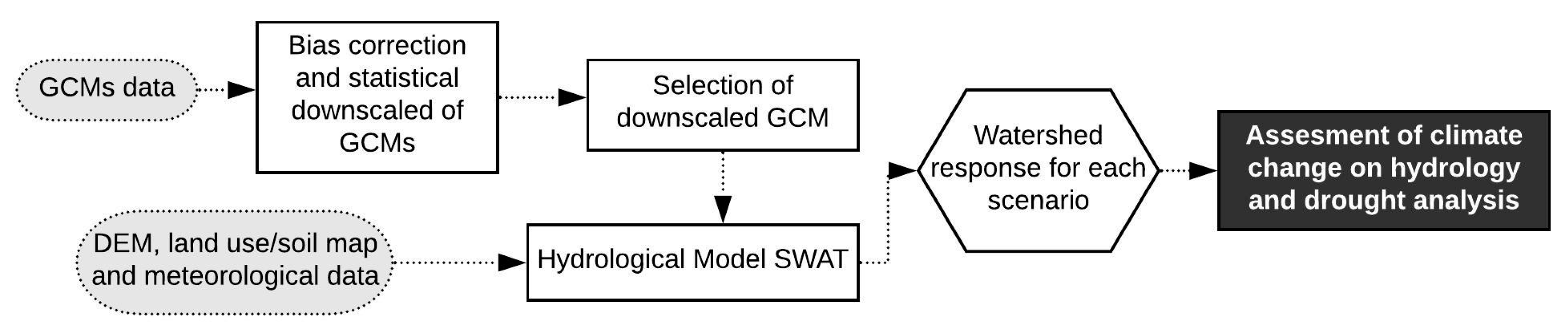 Water 11 02360 g002 Water 11 02360 g002