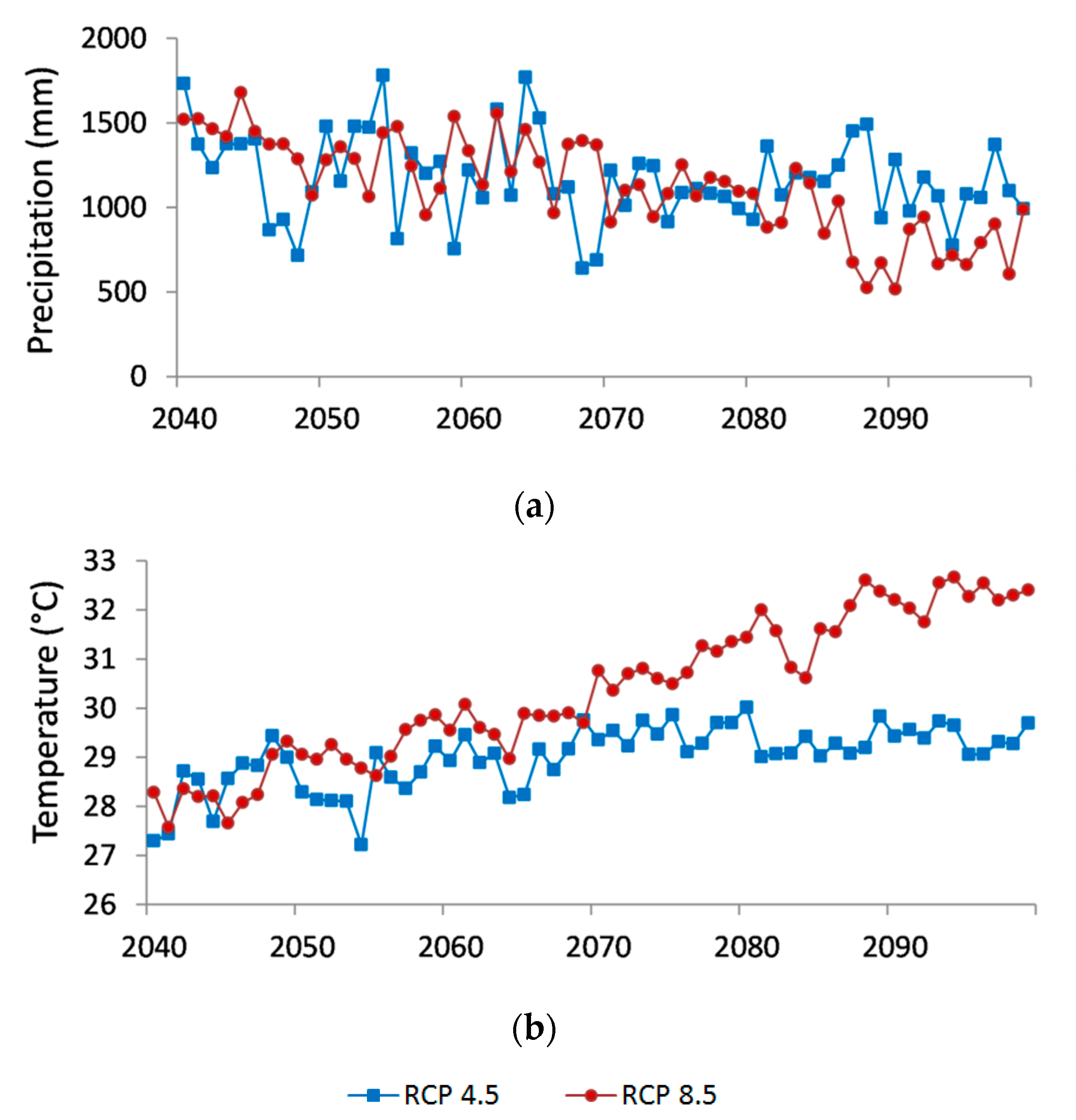 Water 11 02360 g005 Water 11 02360 g005