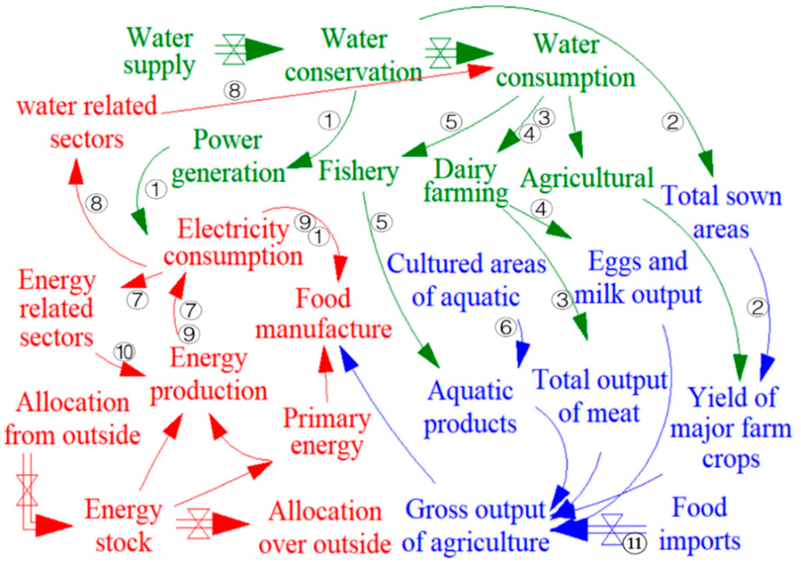 Water 11 02365 g001 Water 11 02365 g001
