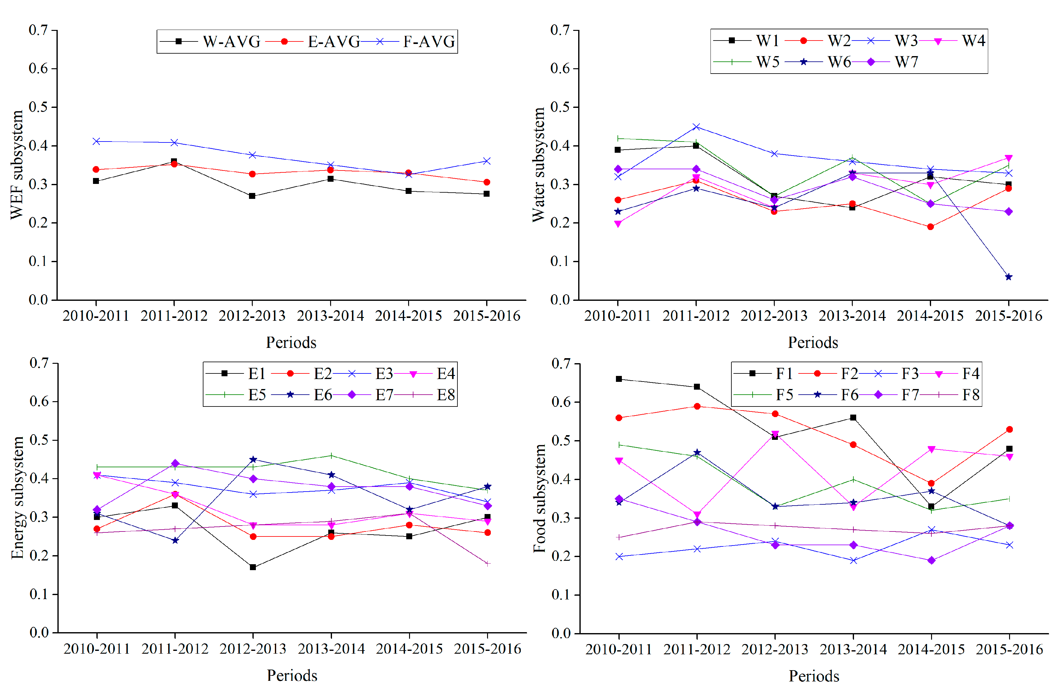 Water 11 02365 g002 Water 11 02365 g002