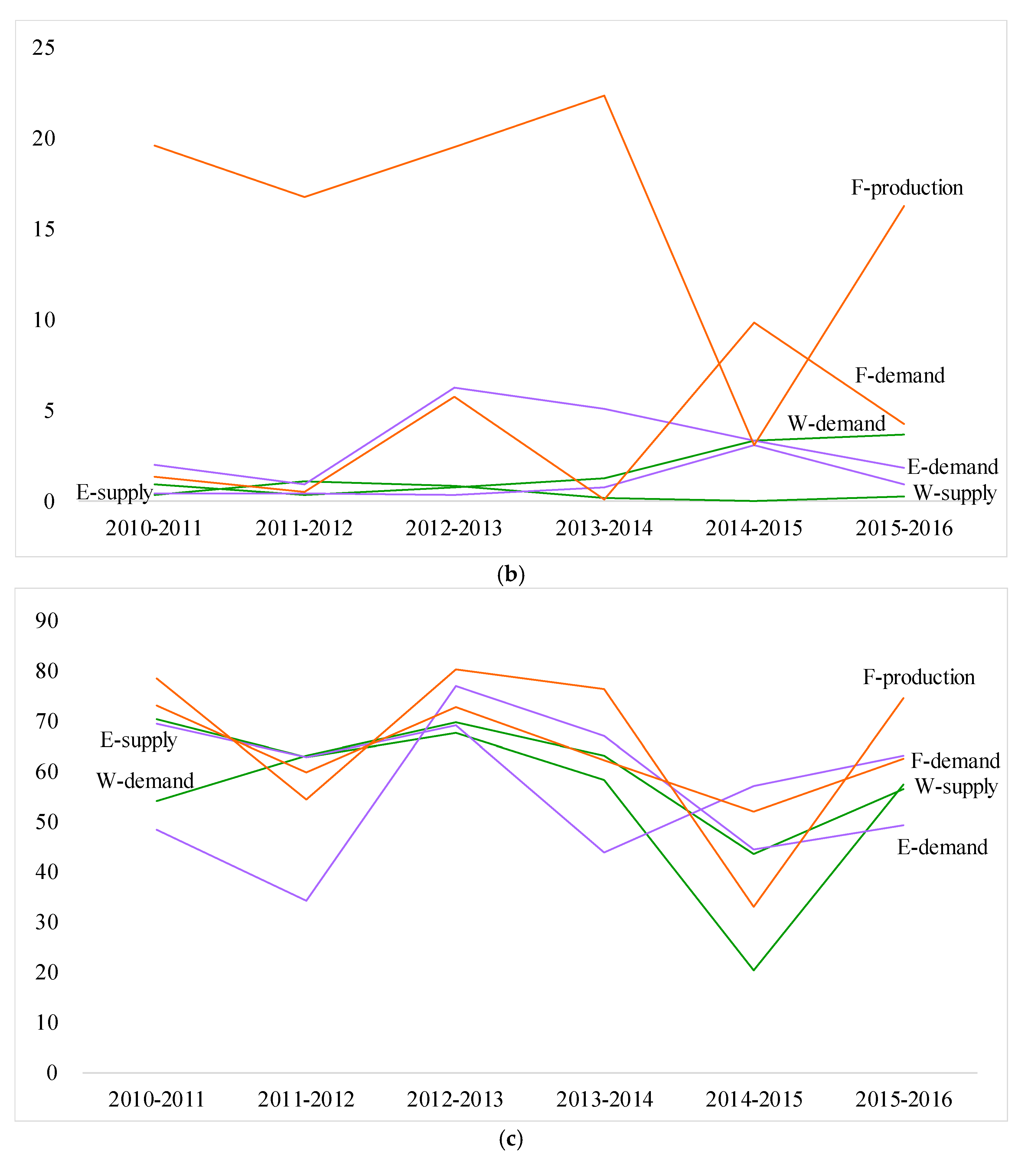 Water 11 02365 g004b Water 11 02365 g004b