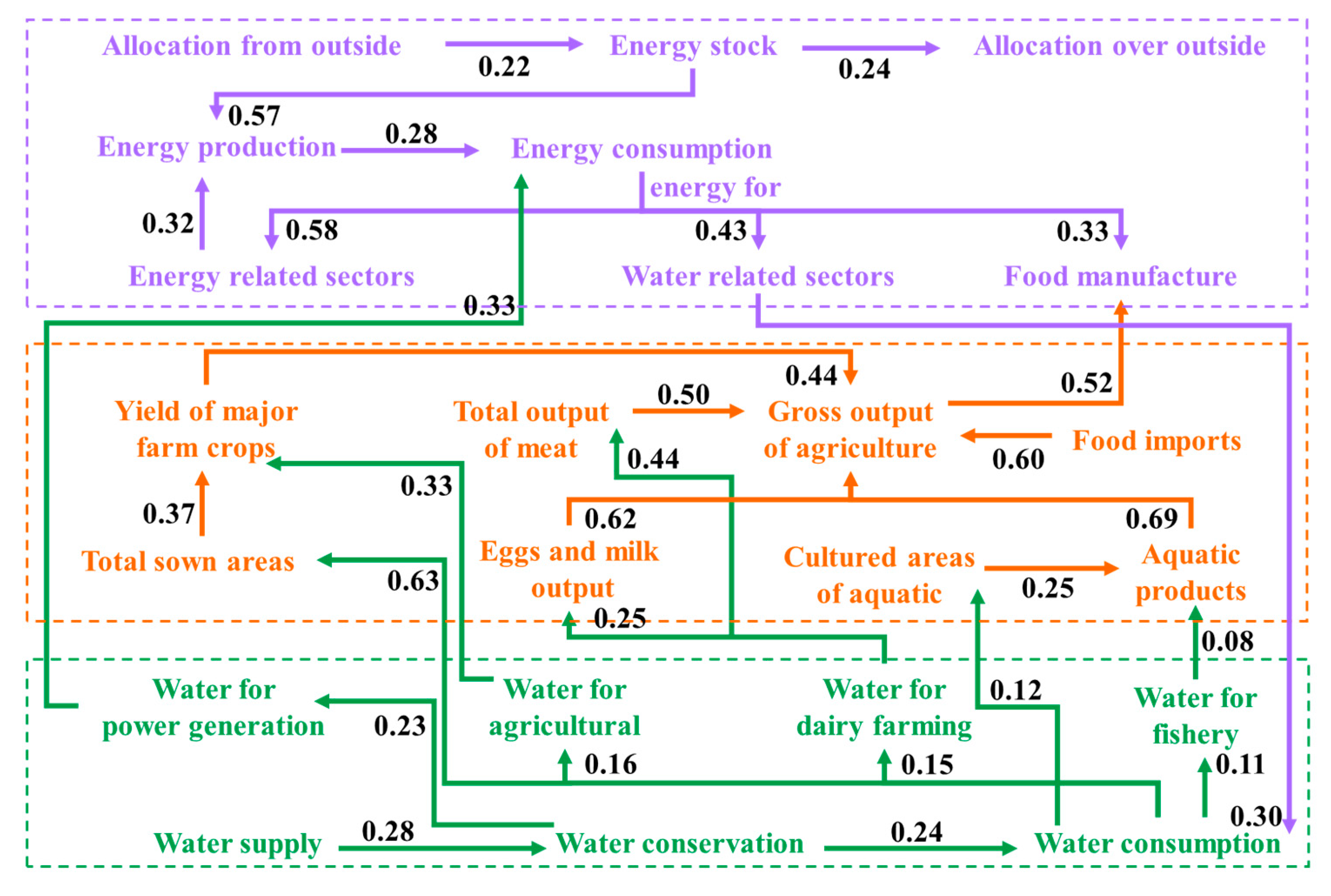 Water 11 02365 g005 Water 11 02365 g005