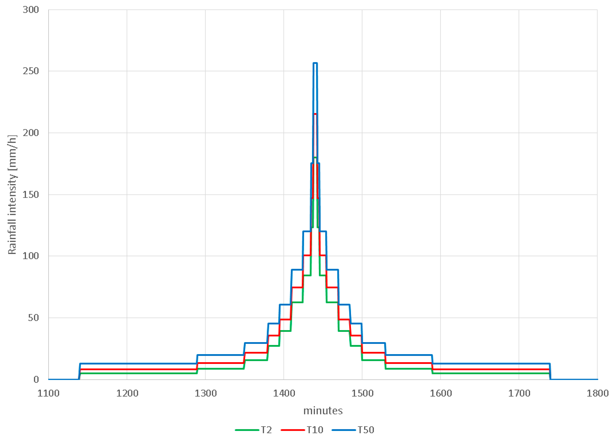 Water 11 02371 g006 550