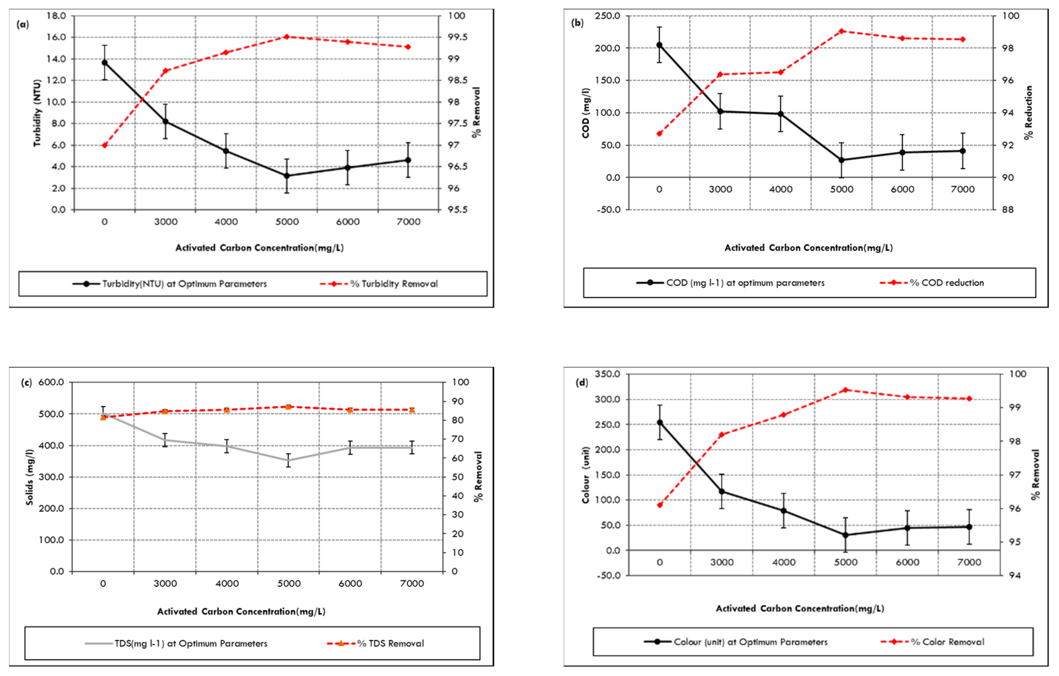 Water 11 02393 g005 550