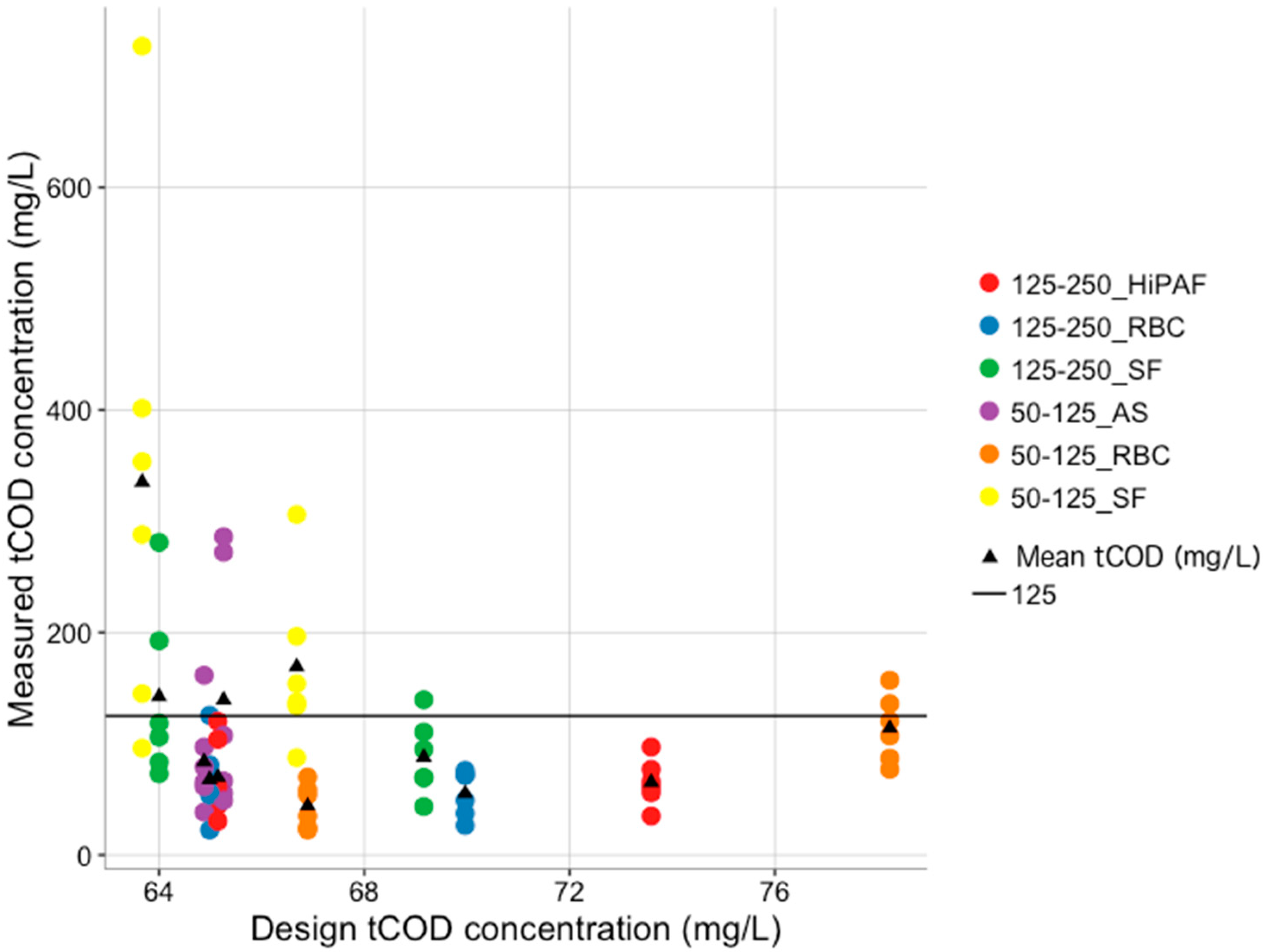 Water 11 02397 g003 550