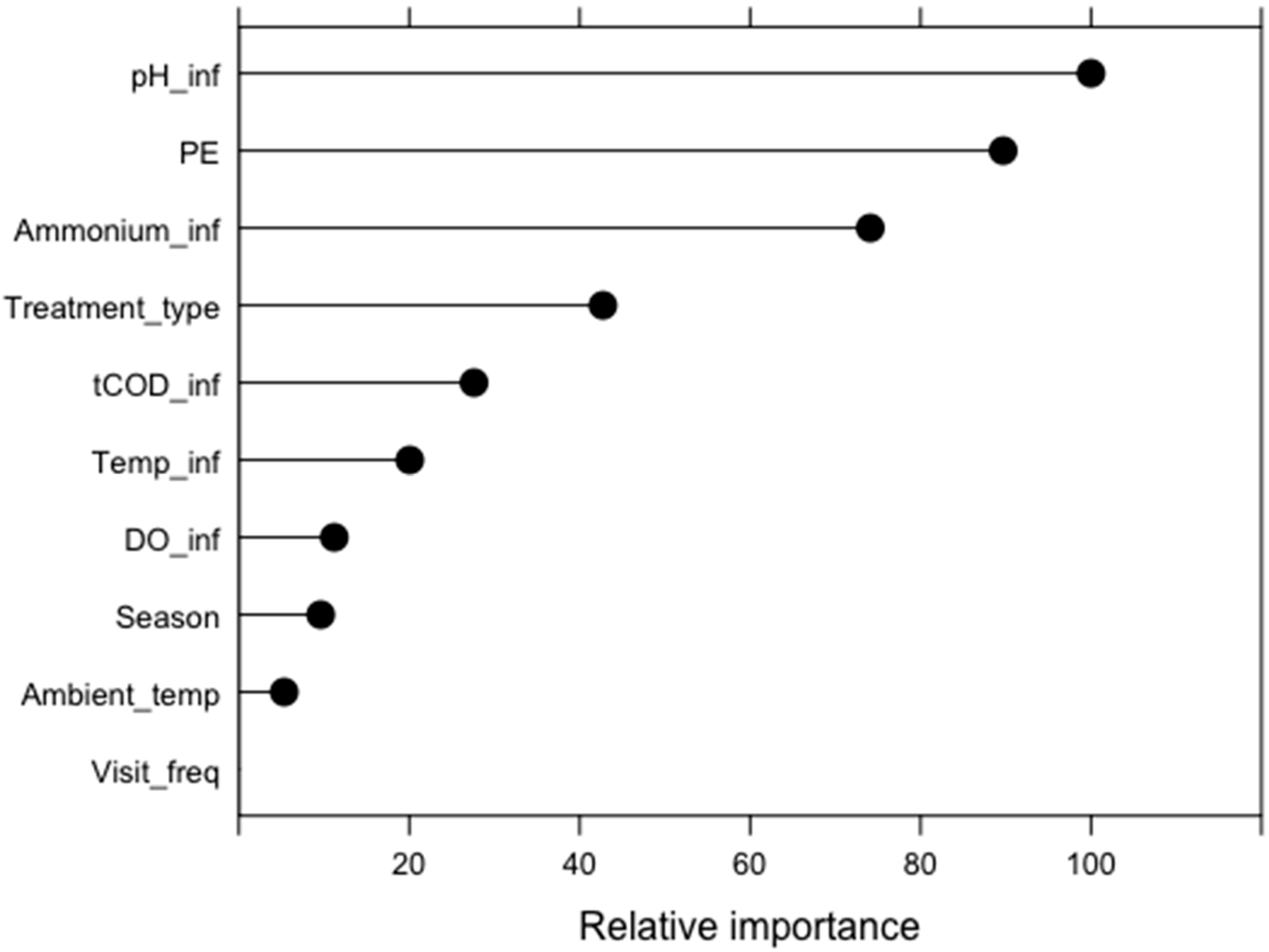 Water 11 02397 g004 550