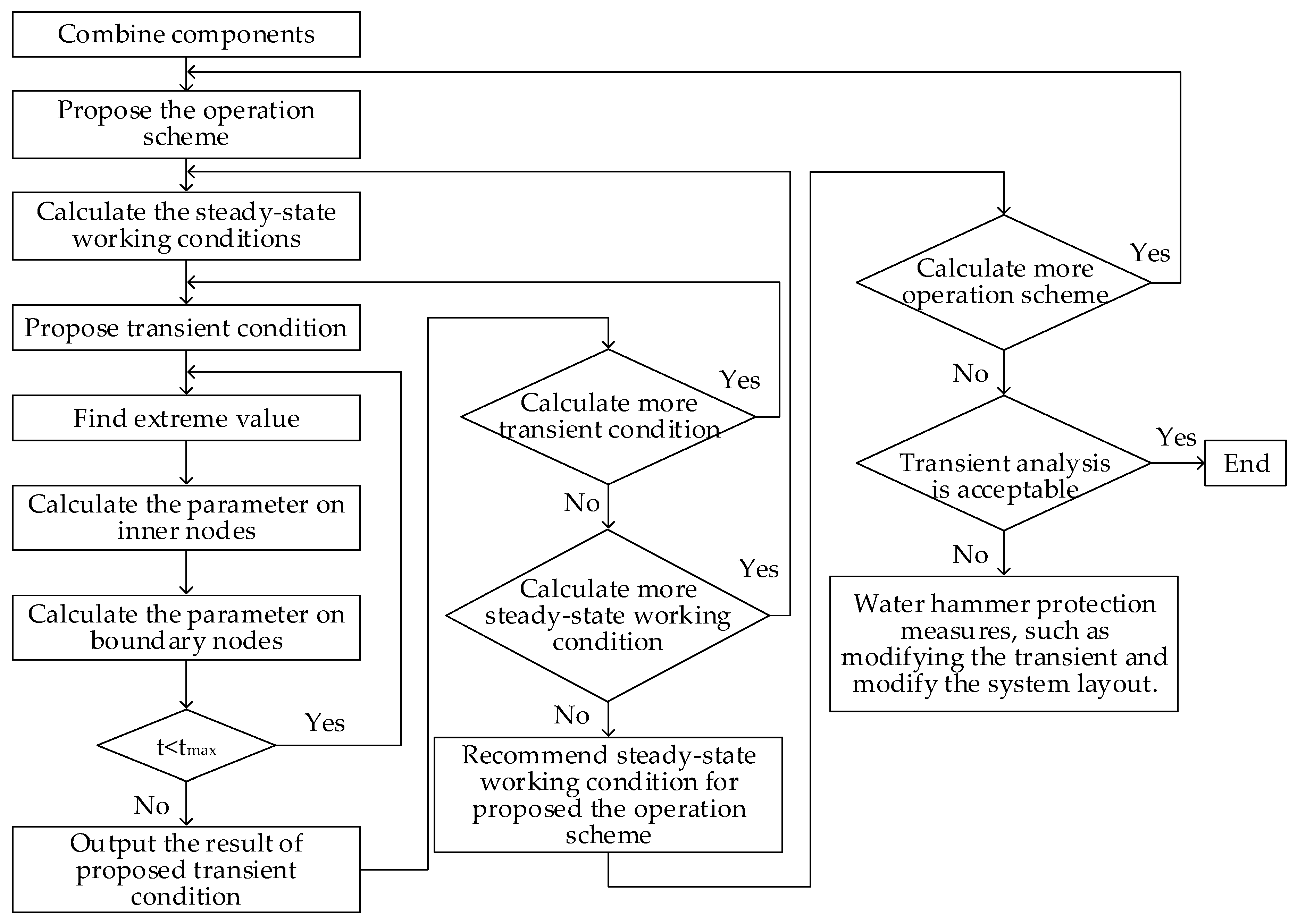 Bisgaard Size Chart