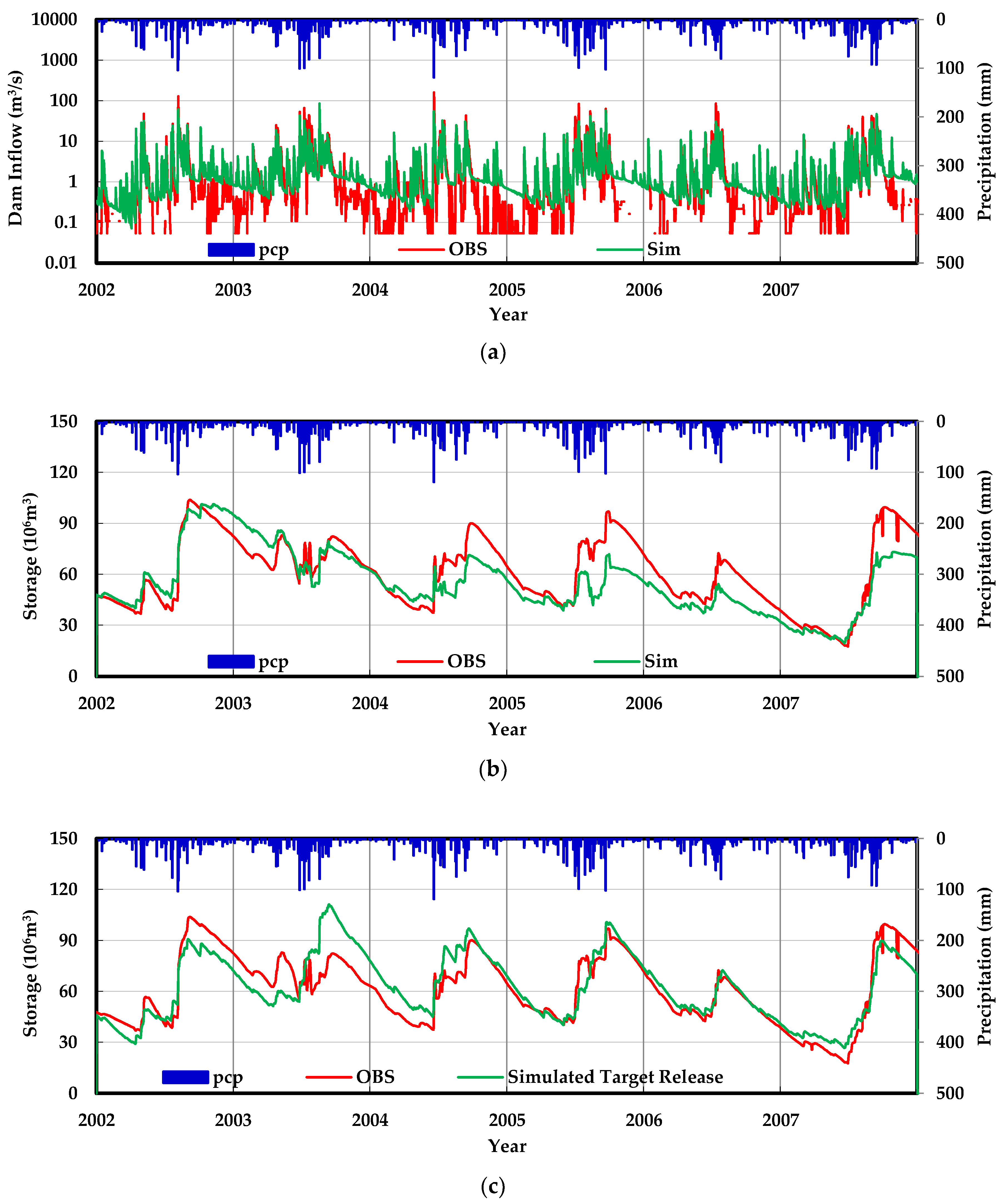 Army Rcp Pay Chart 2014