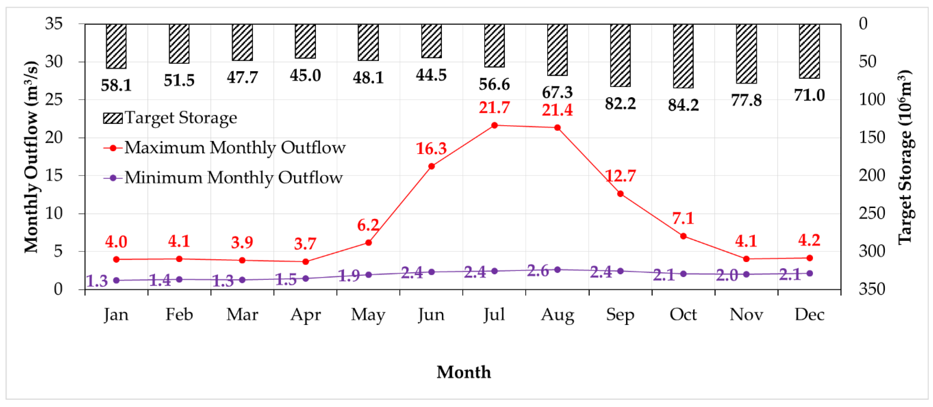 Army Rcp Pay Chart 2014