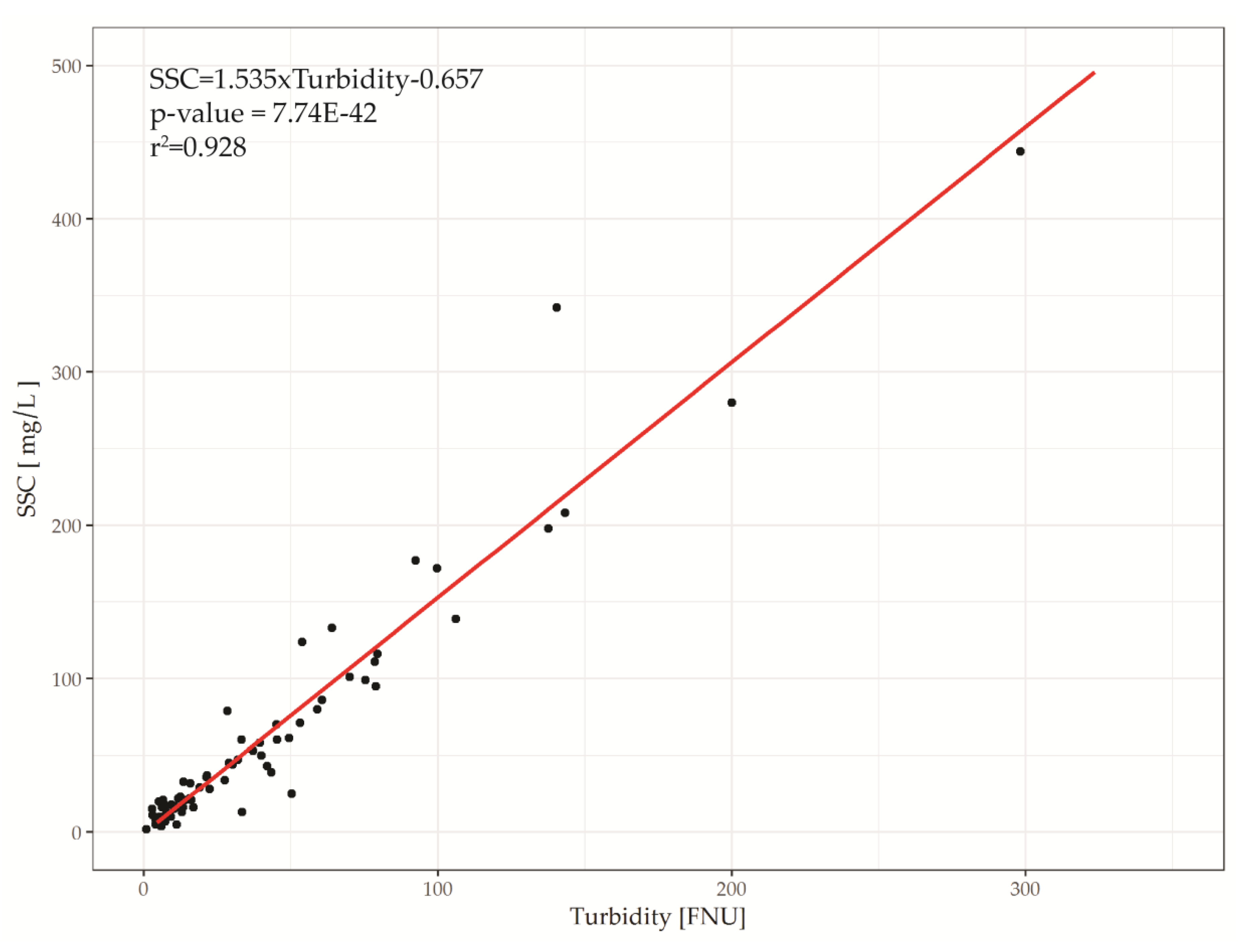 Water 11 02405 g003 Water 11 02405 g003
