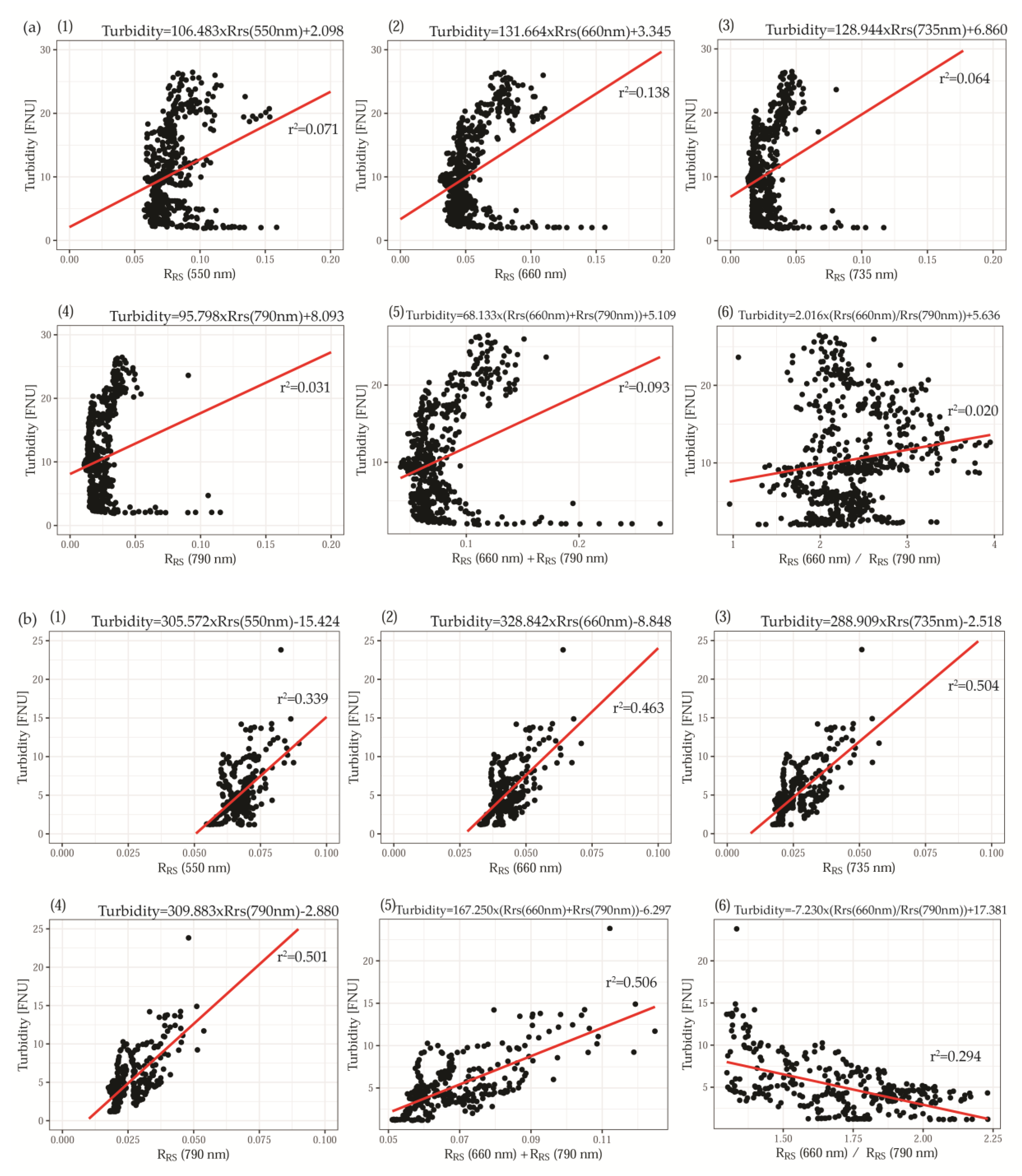 Water 11 02405 g008a Water 11 02405 g008a