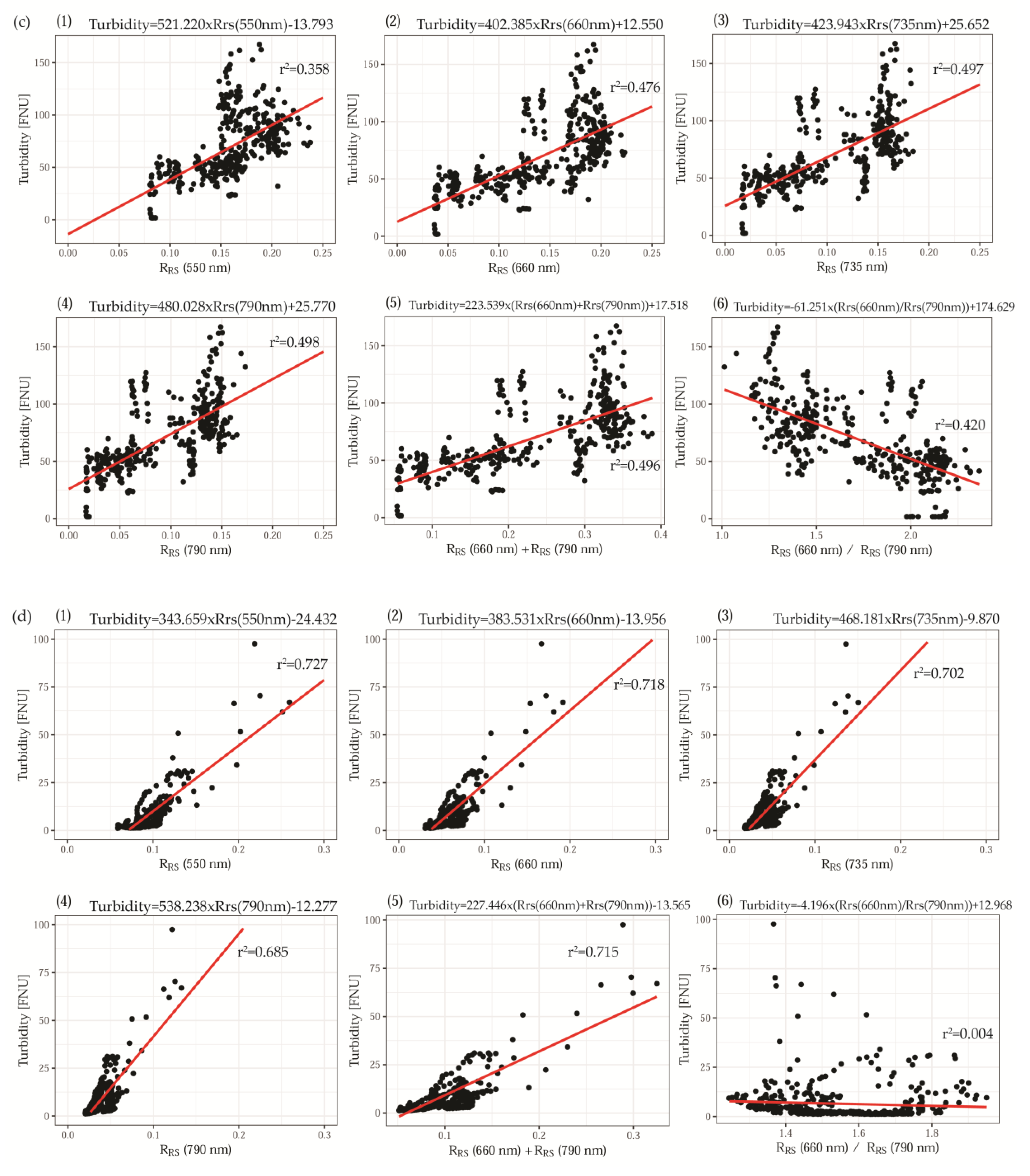 Water 11 02405 g008b Water 11 02405 g008b