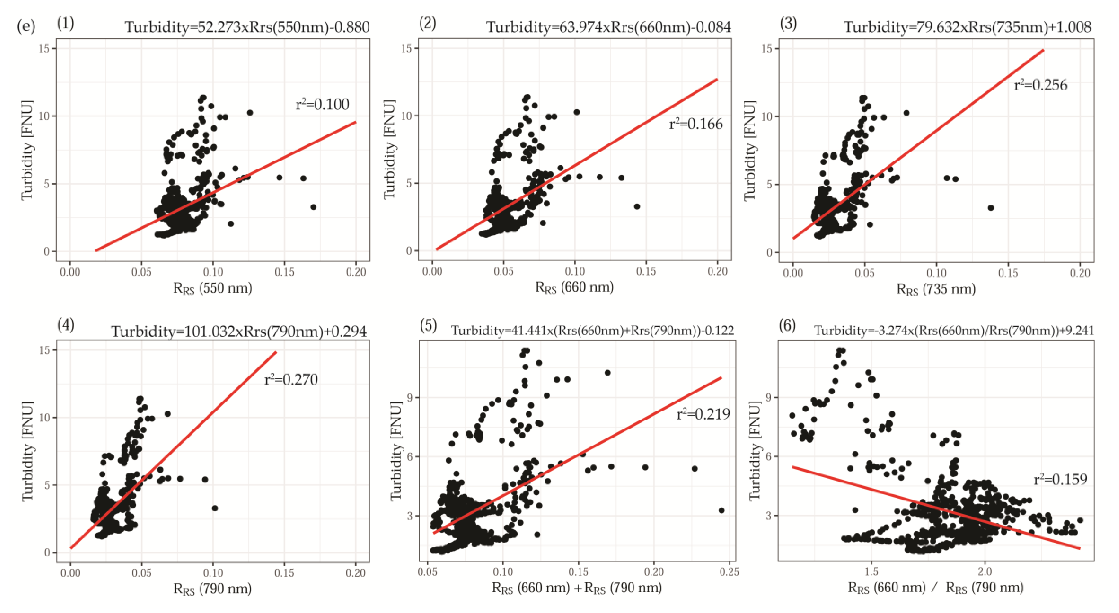 Water 11 02405 g008c Water 11 02405 g008c