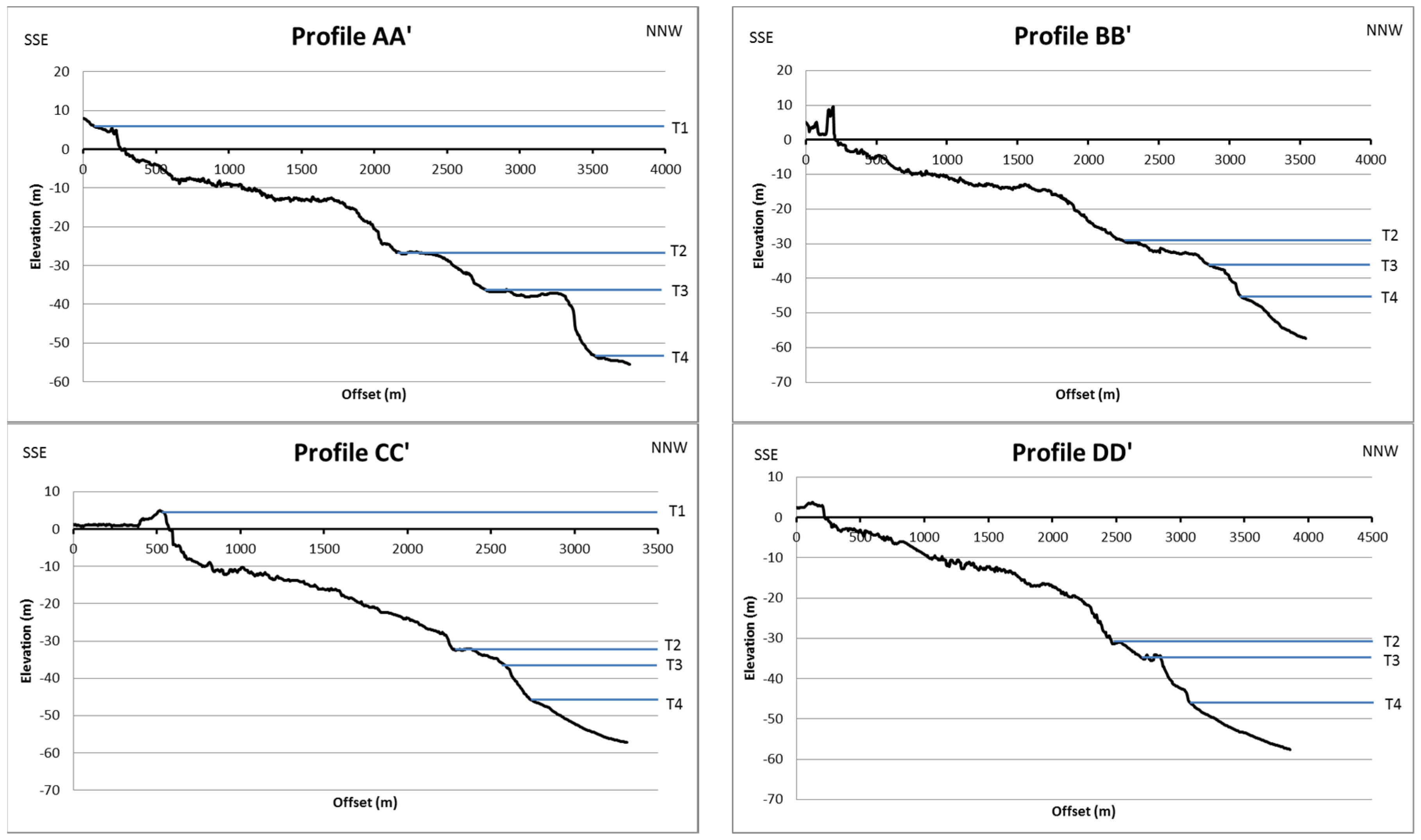 Water 11 02409 g007 Water 11 02409 g007