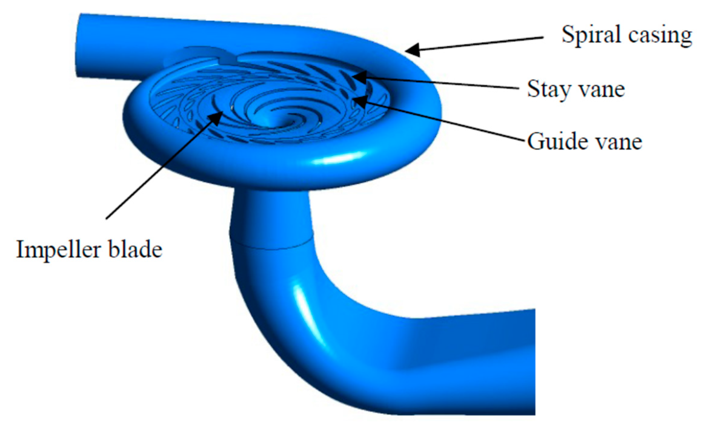 Water Free FullText Experimental Research on the Rotating Stall of