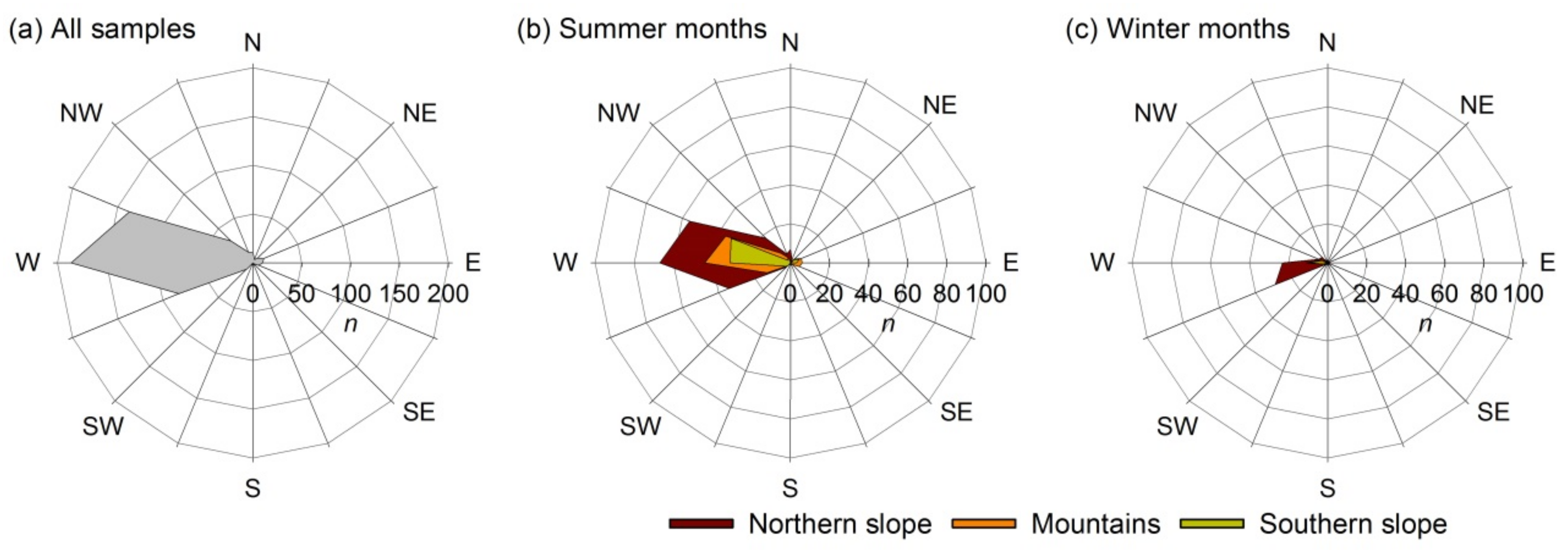 Water 11 02434 g004 550