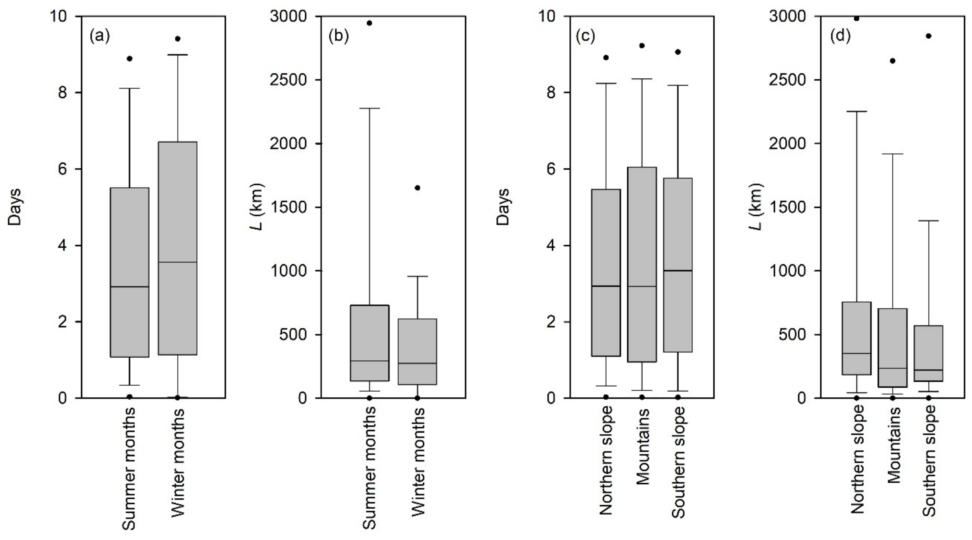 Water 11 02434 g005 550