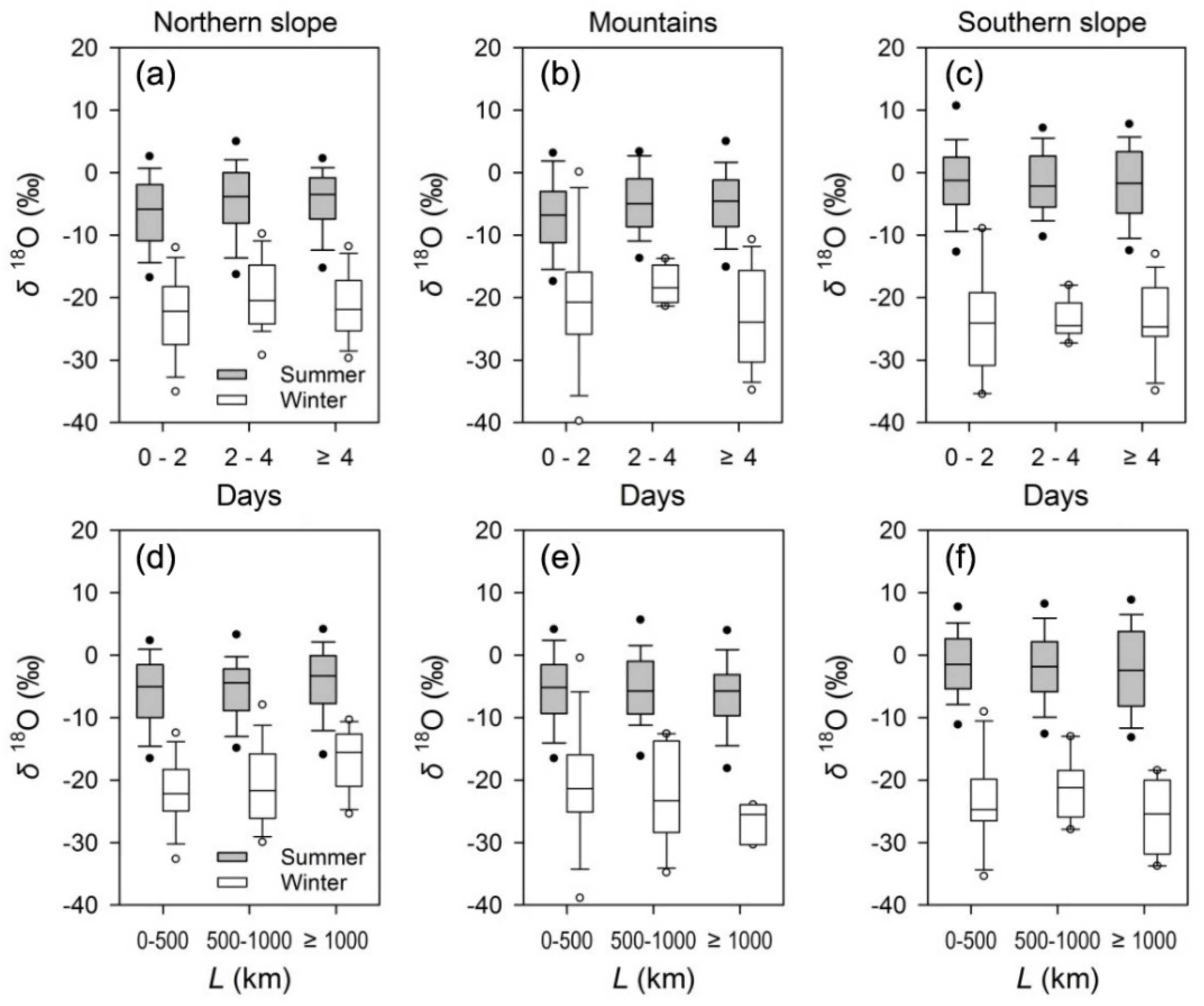 Water 11 02434 g006 550