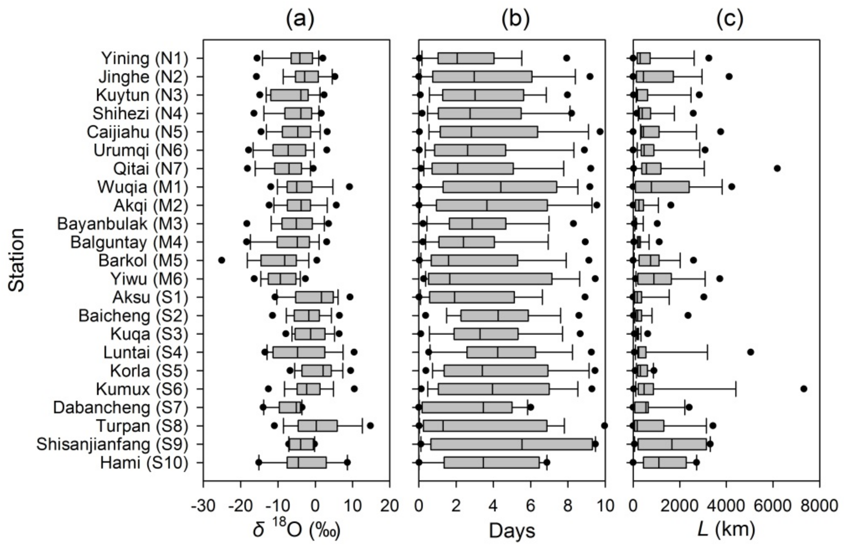 Water 11 02434 g007 550
