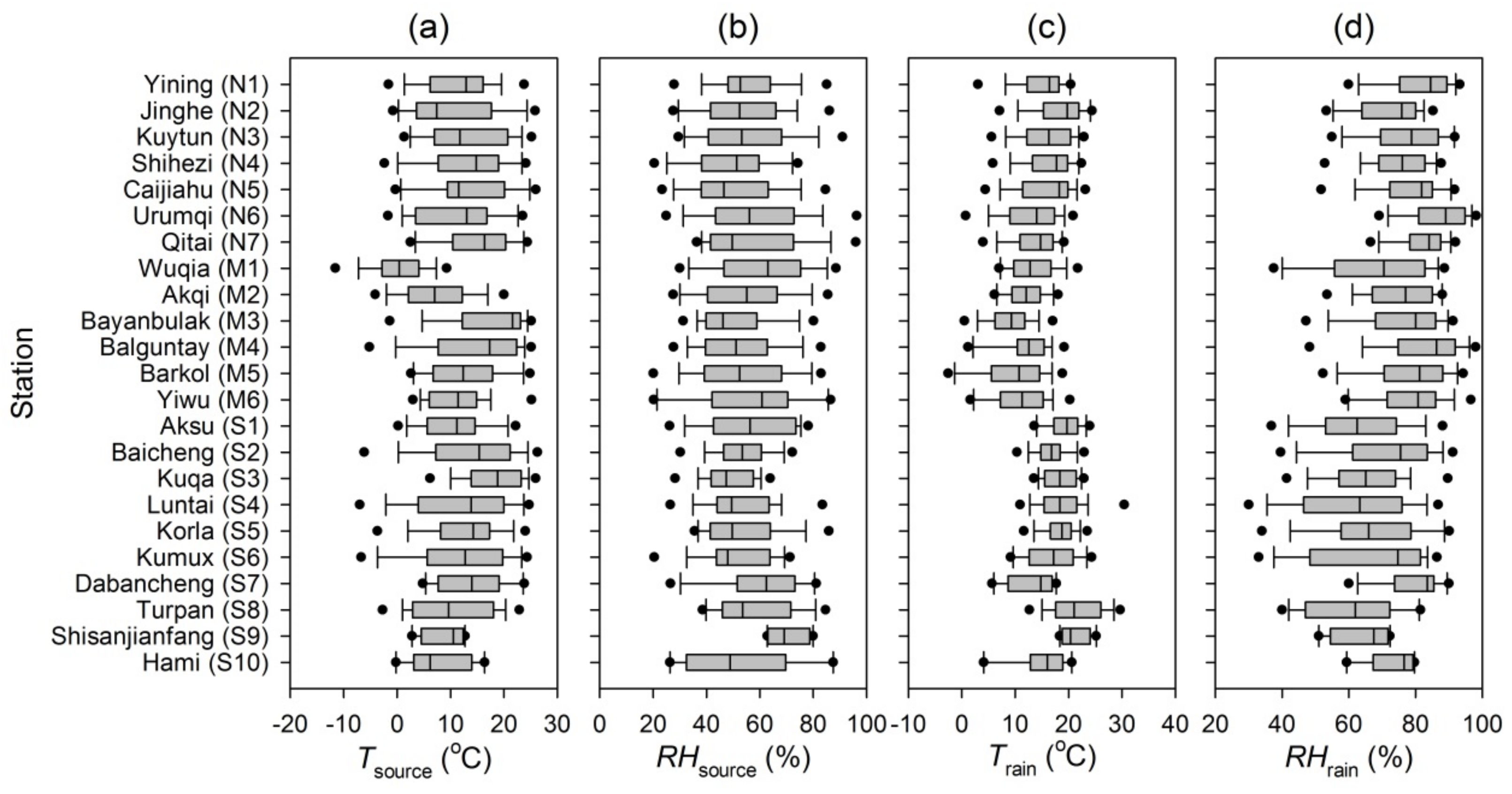 Water 11 02434 g008 550