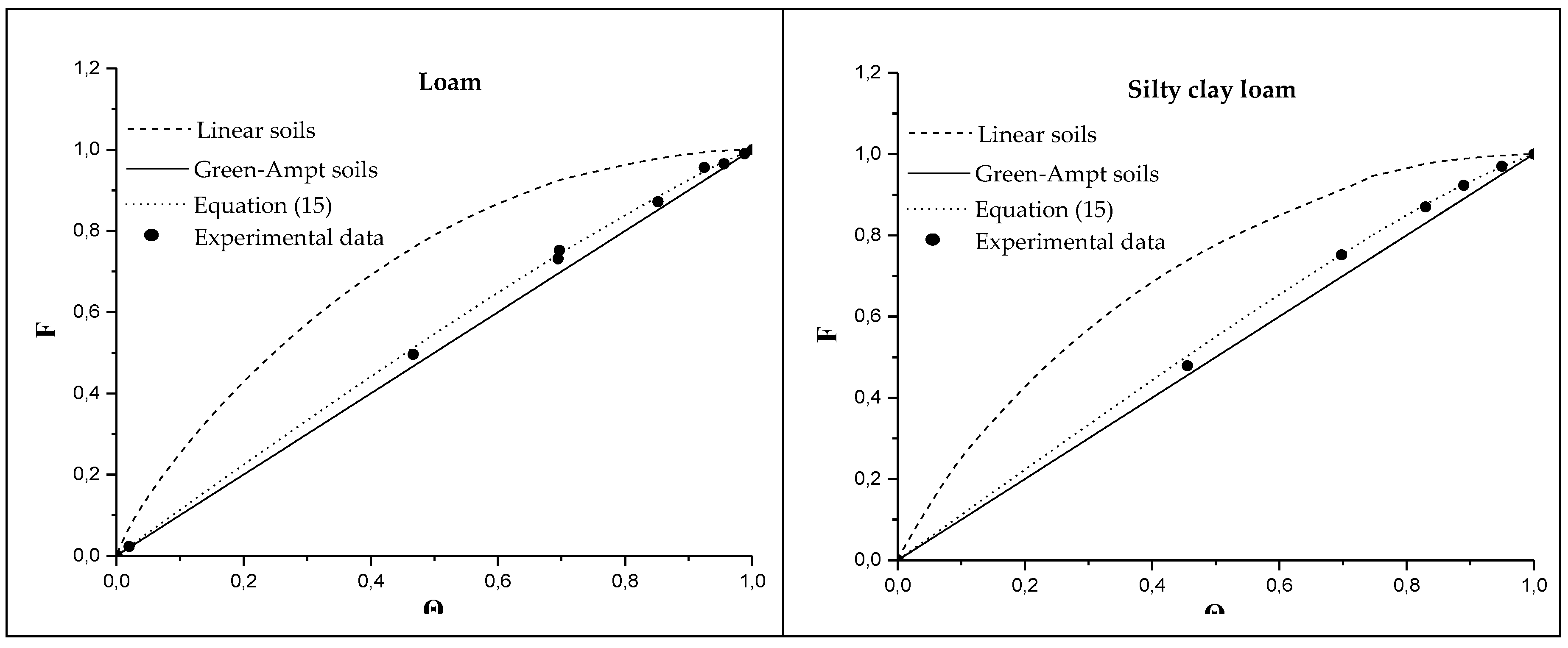 Water 11 02442 g004b