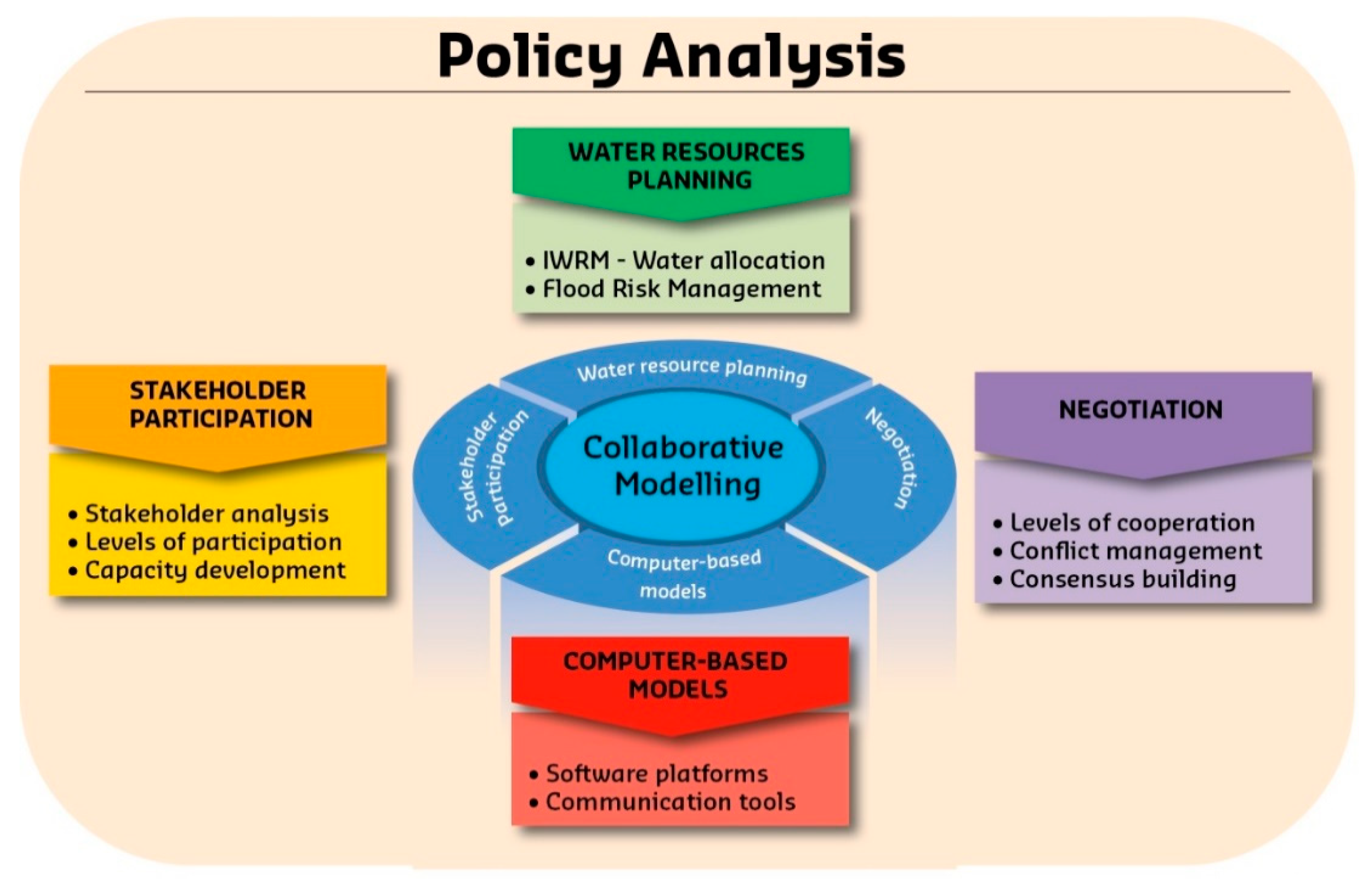 Water 11 02443 g002 Water 11 02443 g002