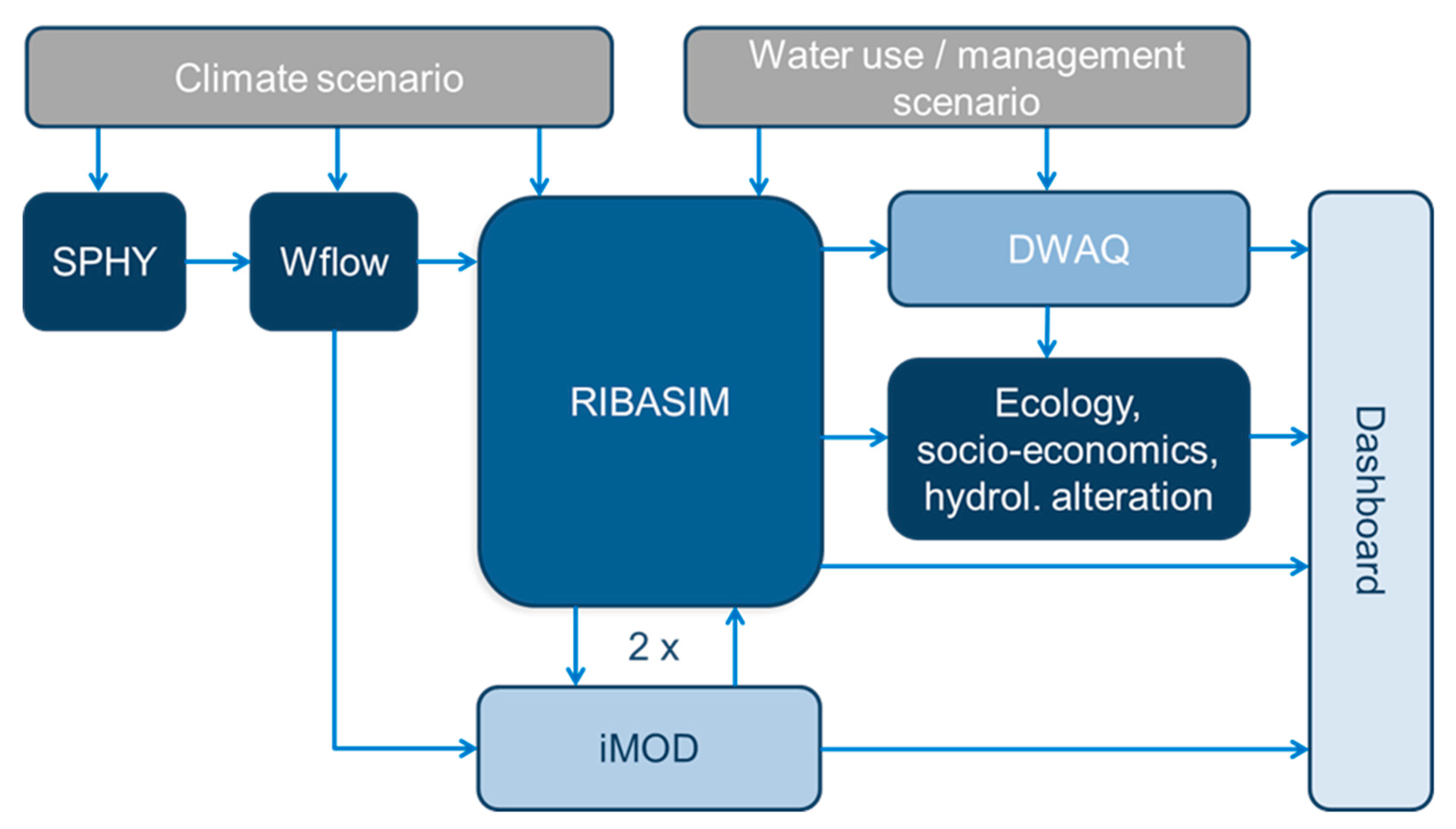 Water 11 02443 g004 Water 11 02443 g004