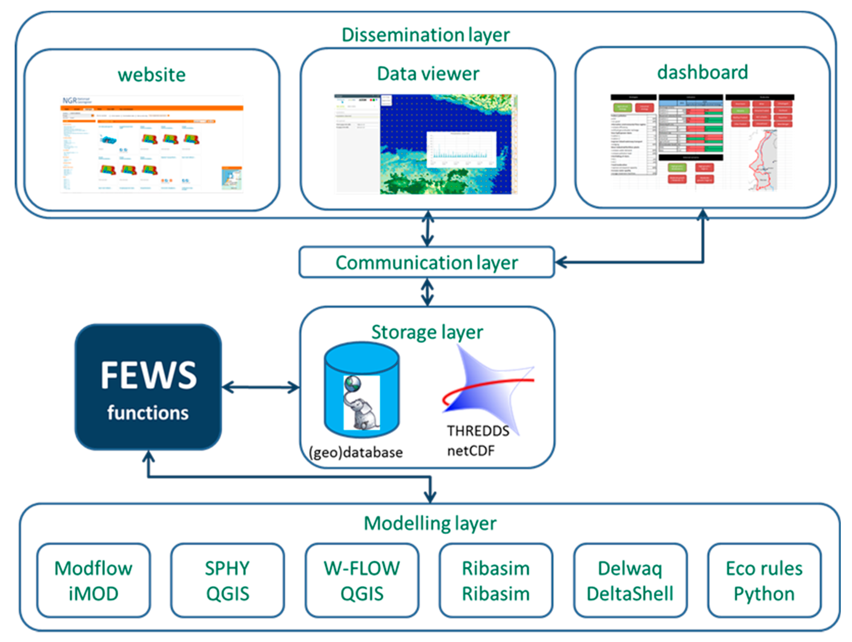 Water 11 02443 g006 Water 11 02443 g006