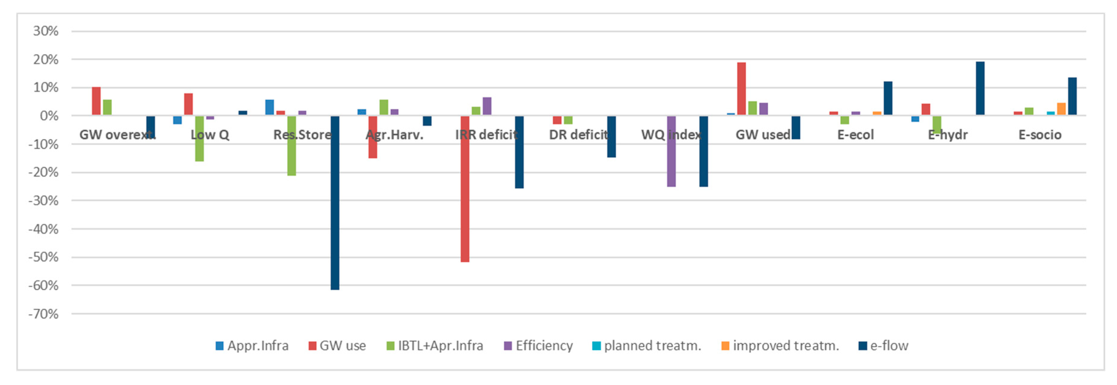 Water 11 02443 g010 Water 11 02443 g010