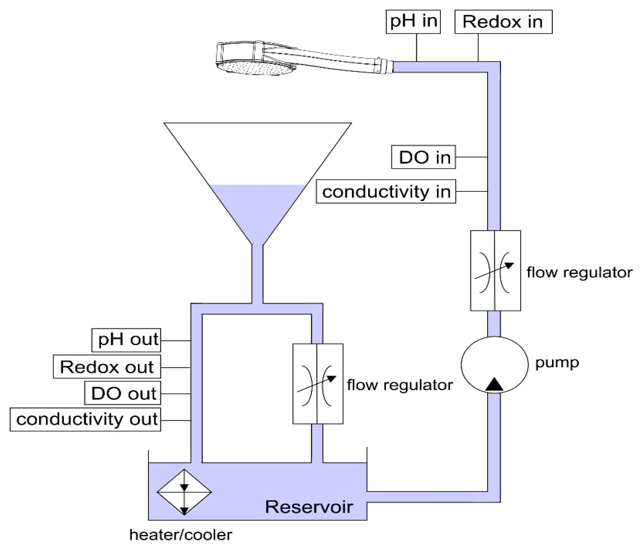 Water 11 02446 g002 550