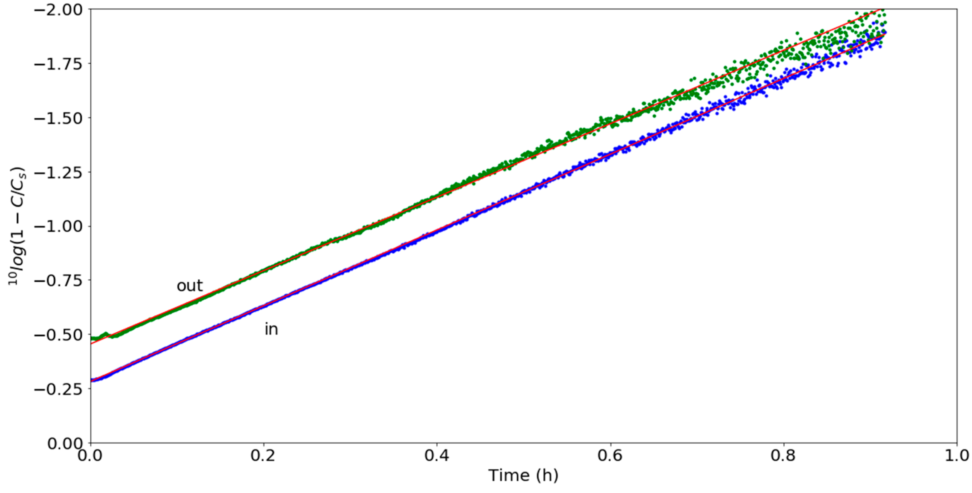 Water 11 02446 g008 550