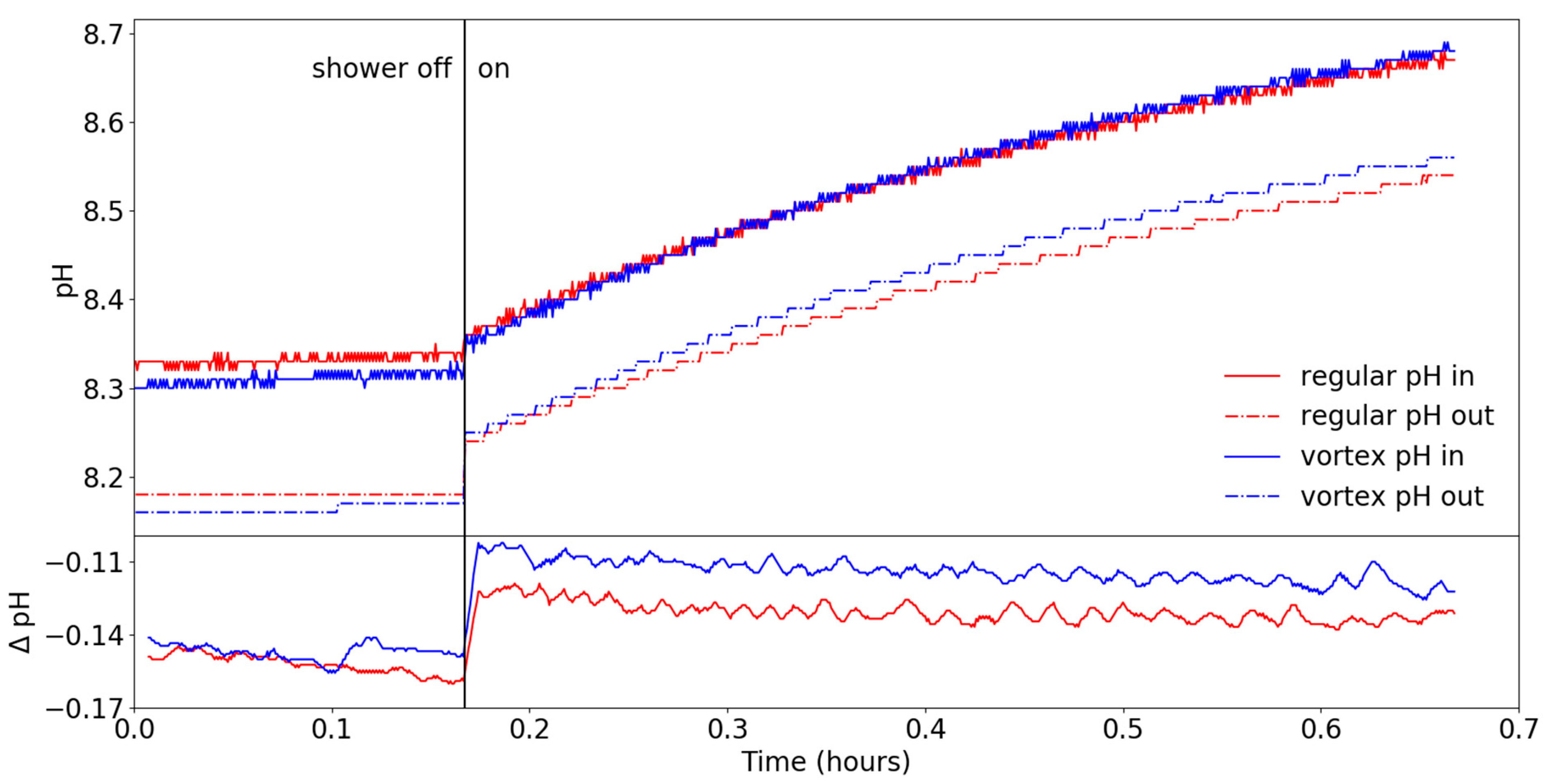 Water 11 02446 g009 550