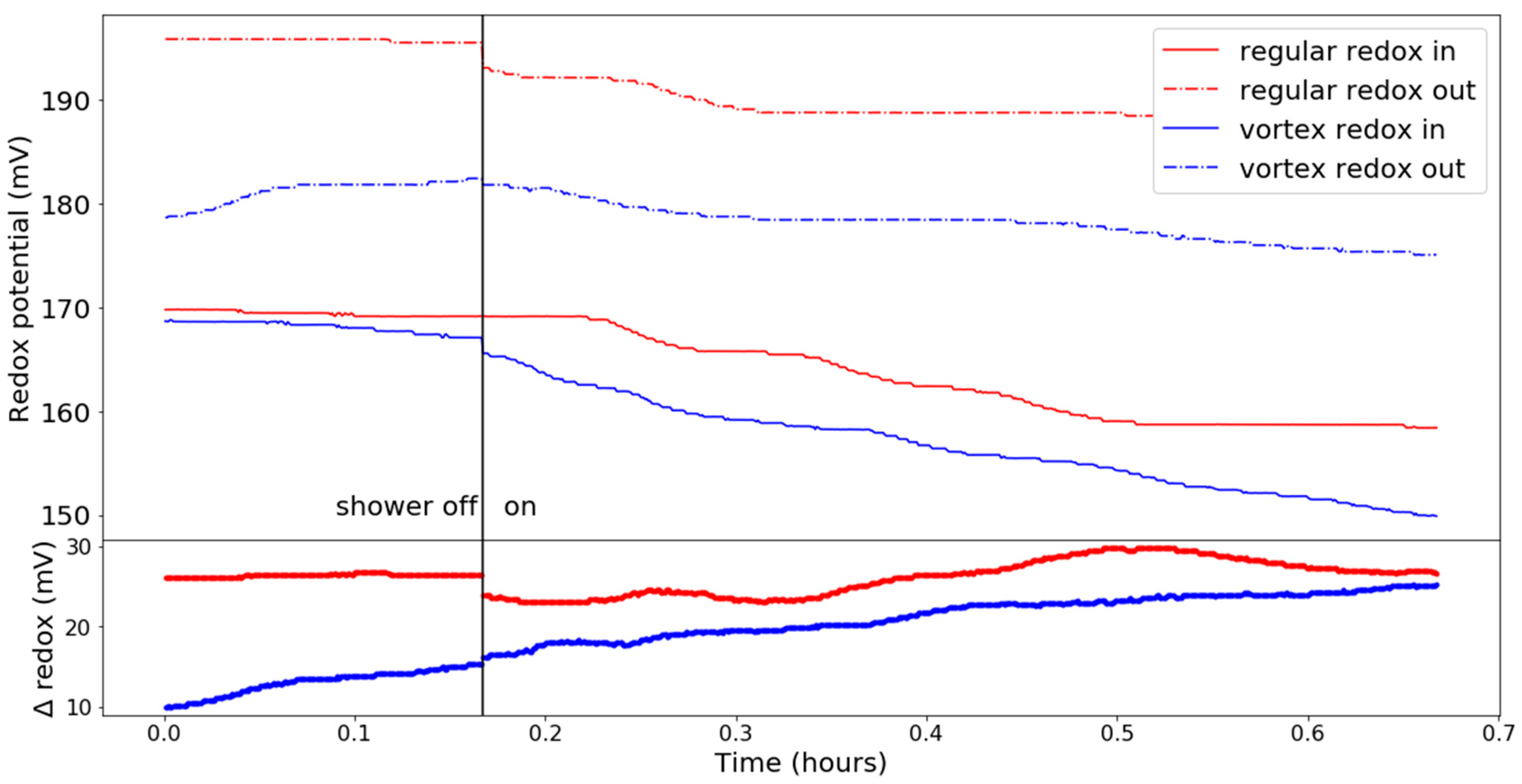 Water 11 02446 g010 550