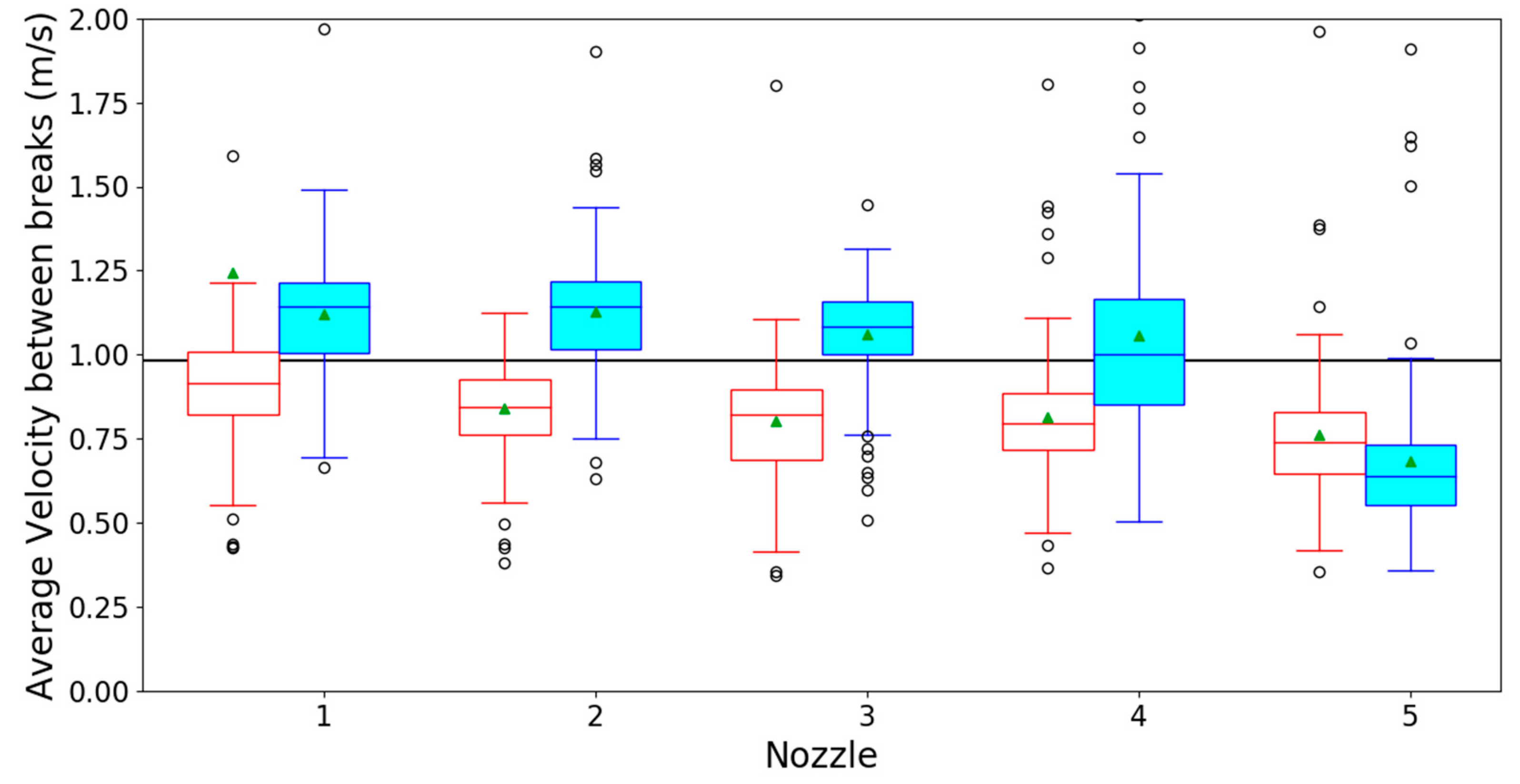 Water 11 02446 g0a1 550