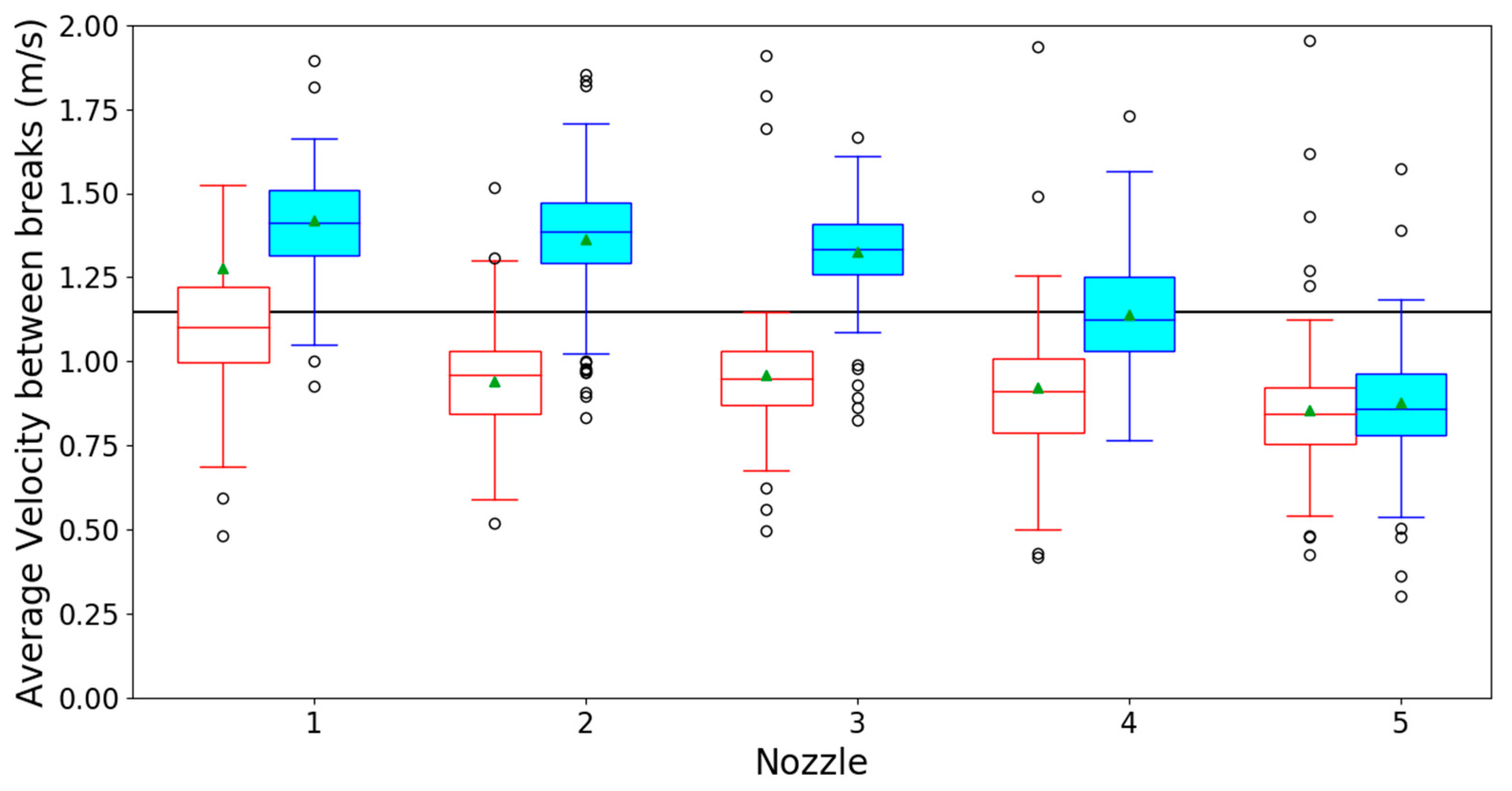 Water 11 02446 g0a2 550