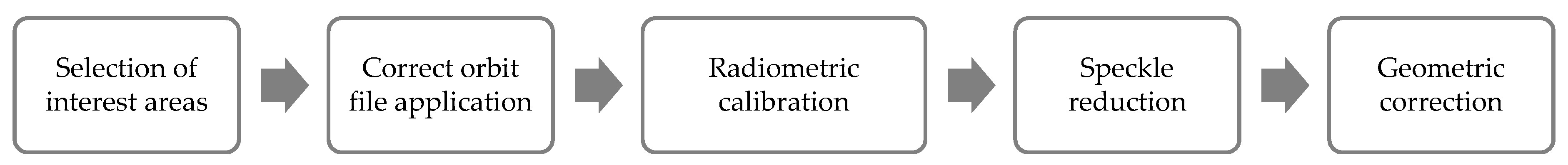 Water 11 02454 g004 Water 11 02454 g004