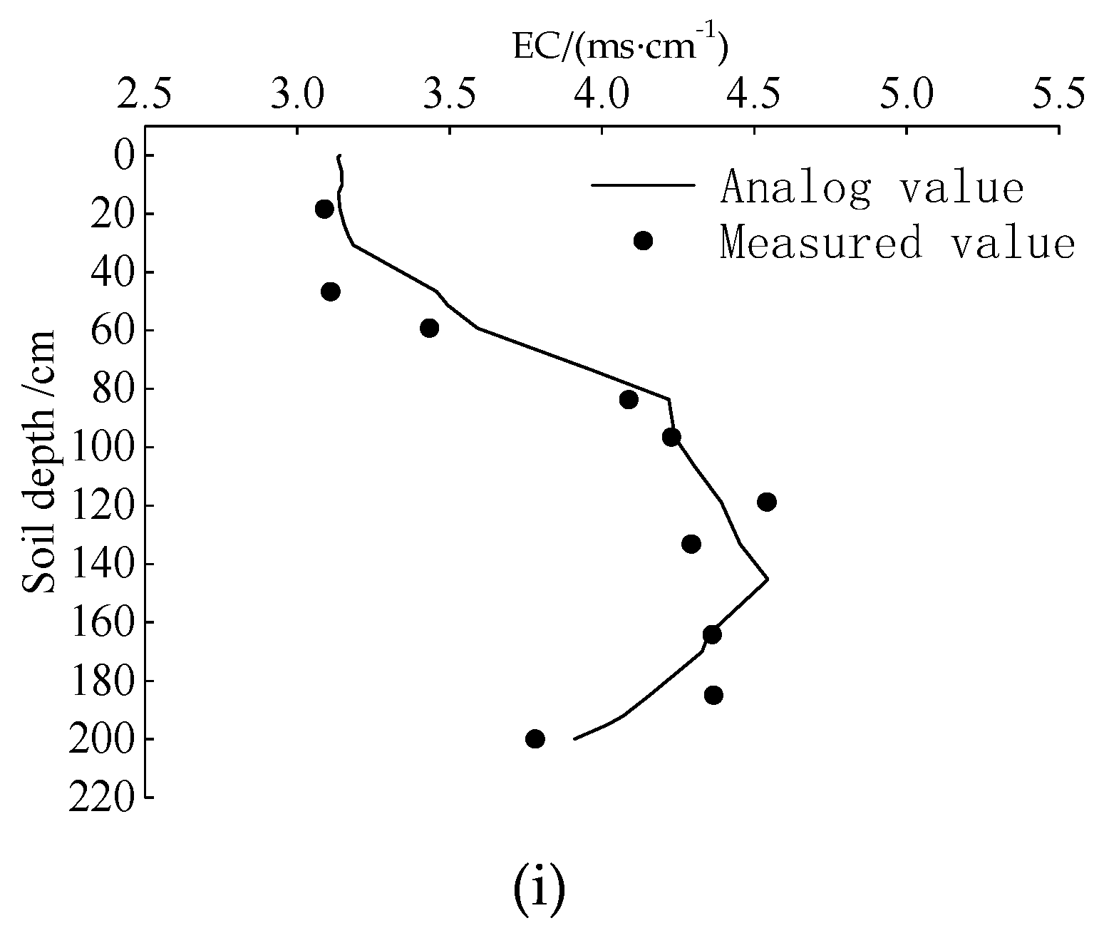Water 11 02456 g007b