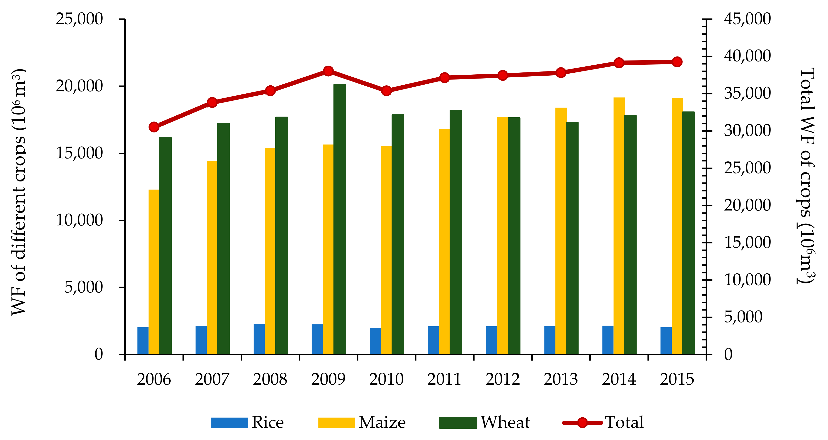 Water 11 02457 g002 Water 11 02457 g002